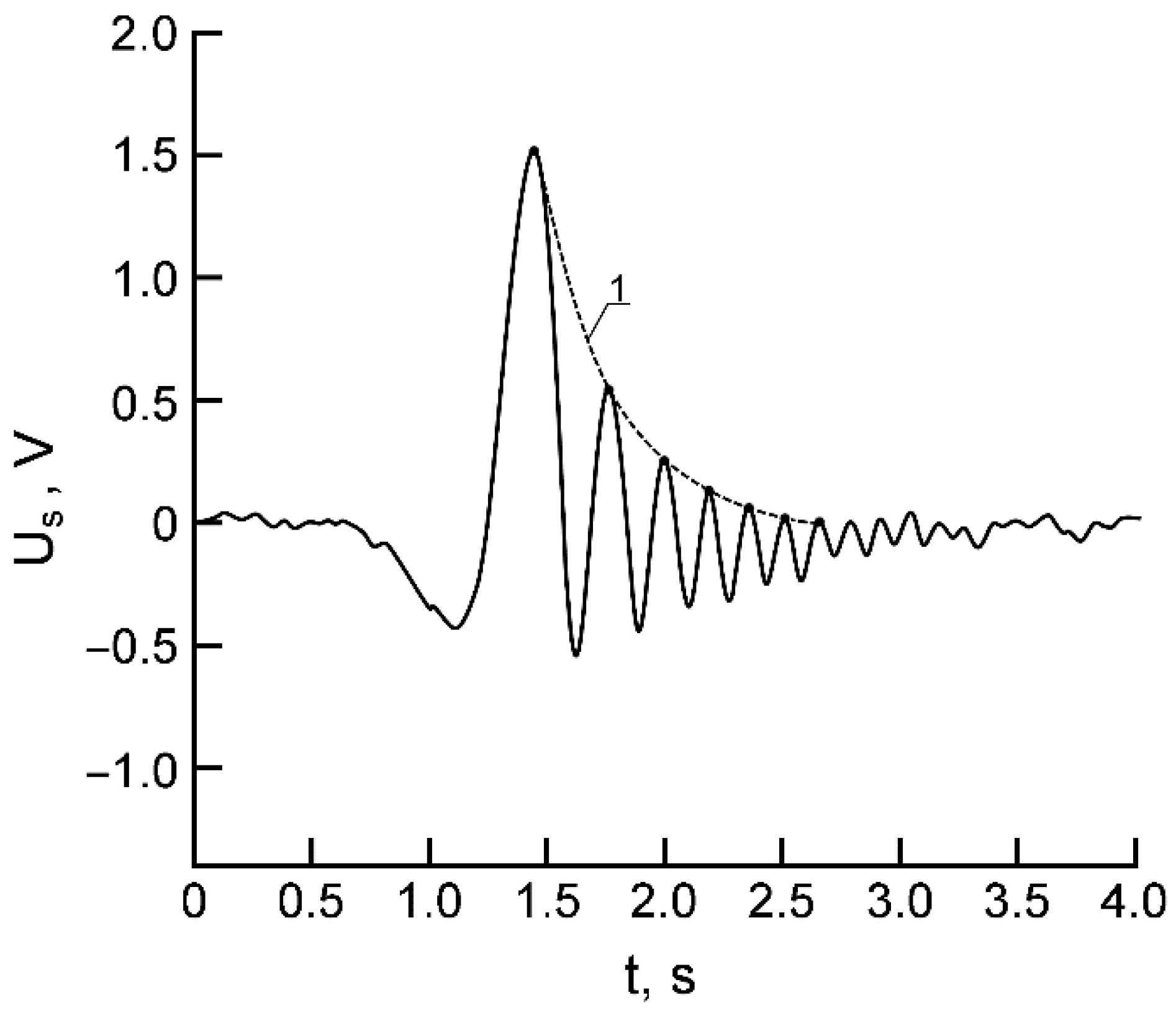 Energies 15 03259 g004