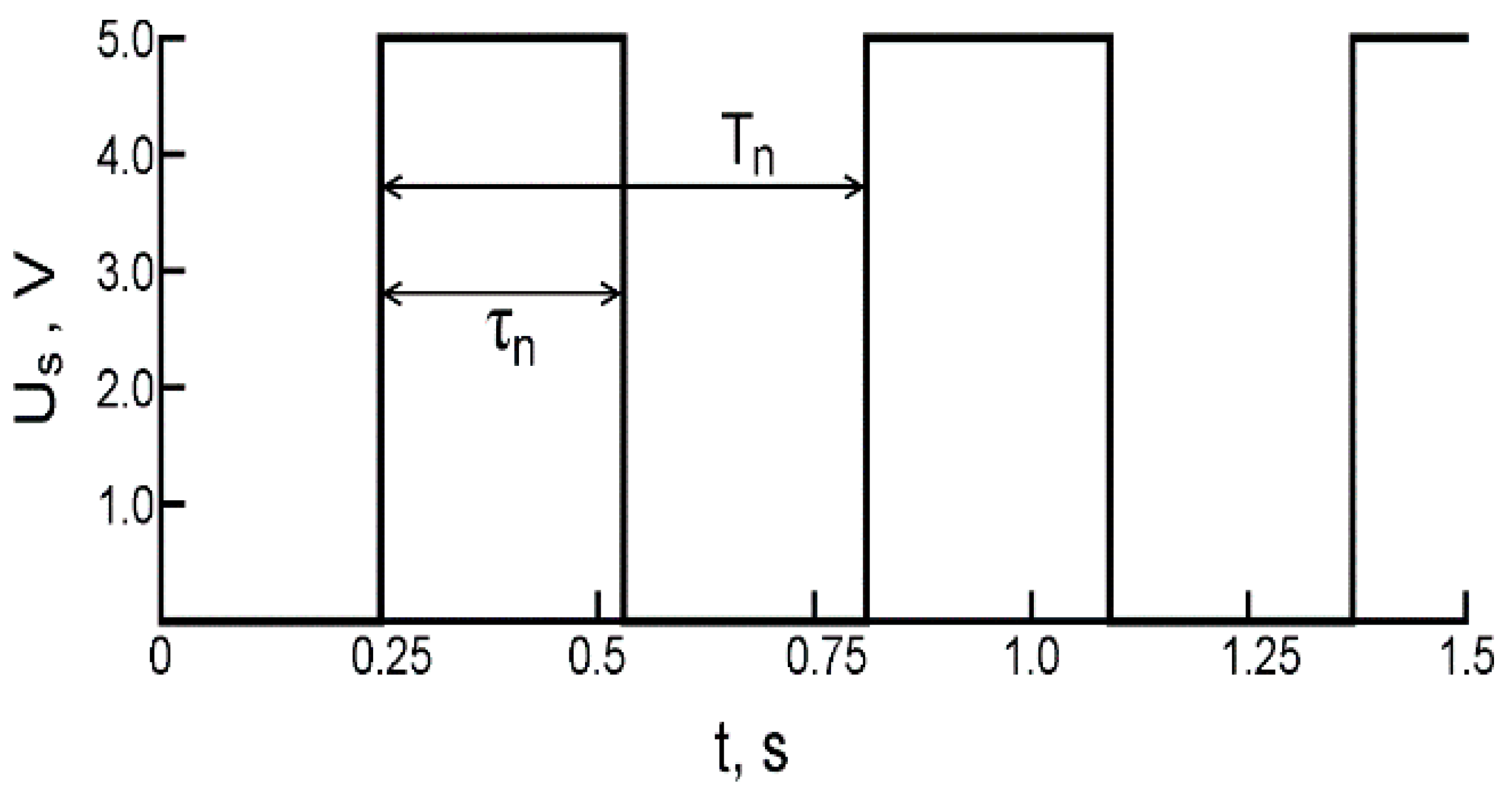 Energies 15 03259 g006