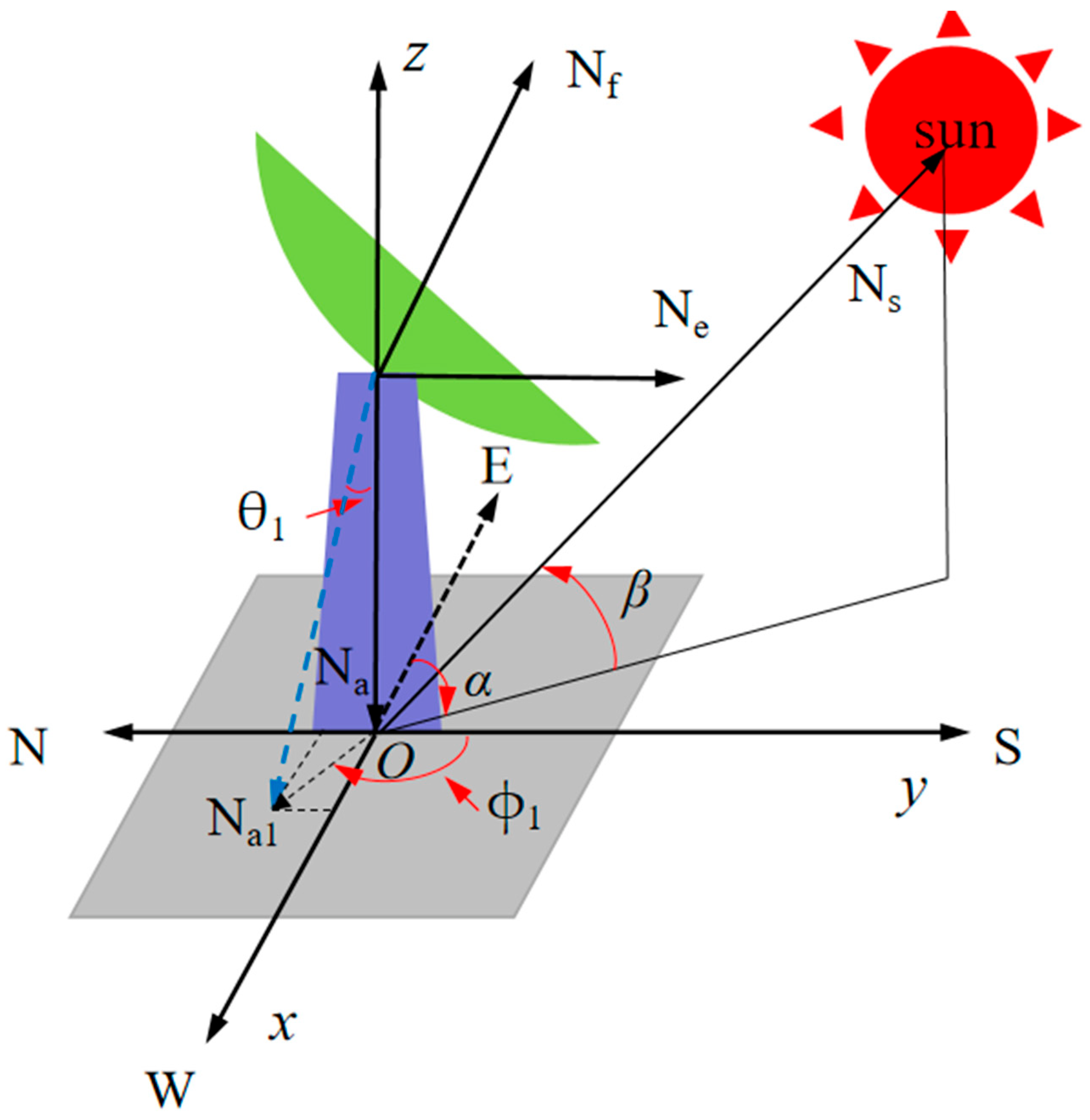 Energies 15 03261 g002
