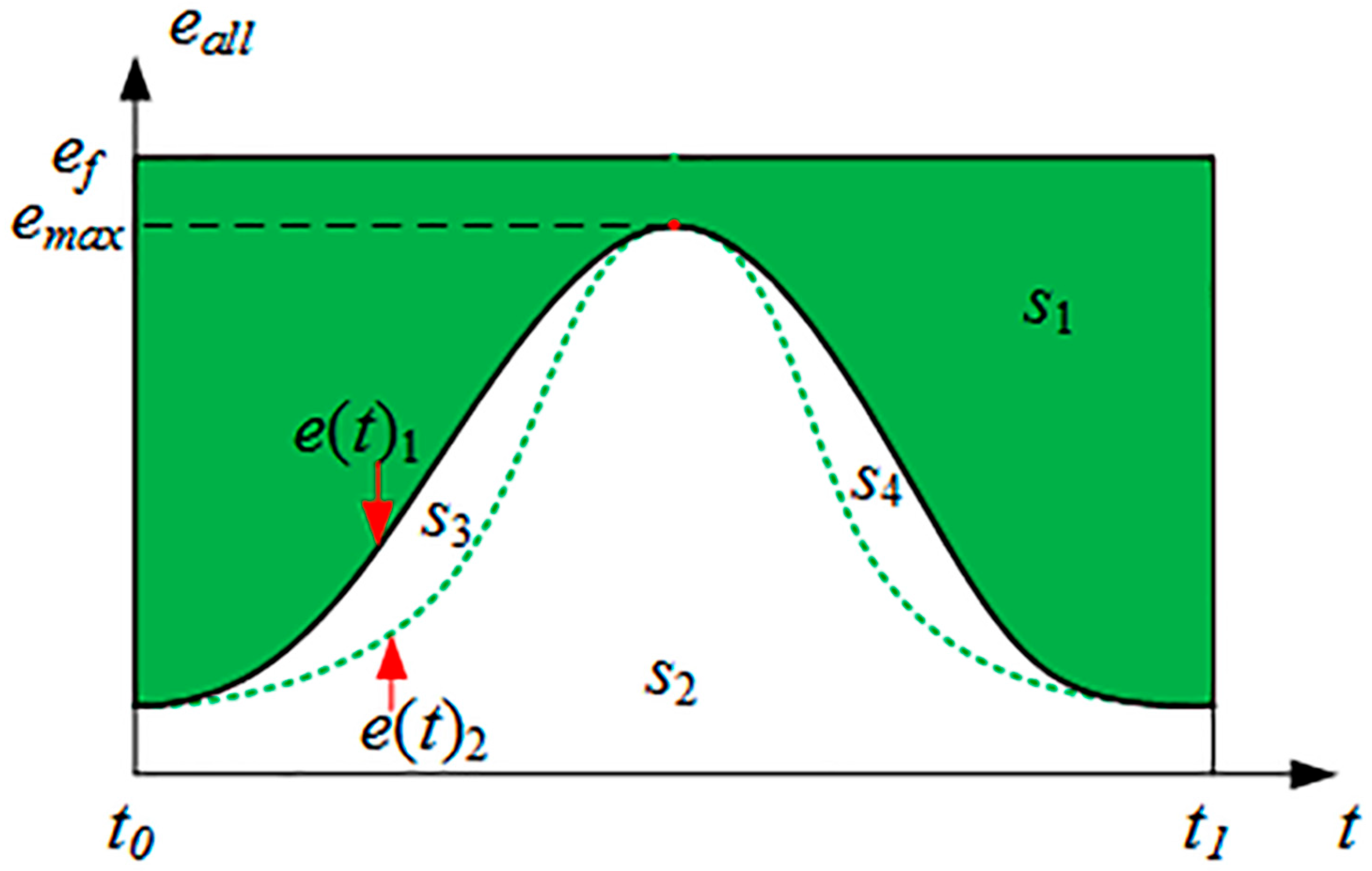 Energies 15 03261 g003