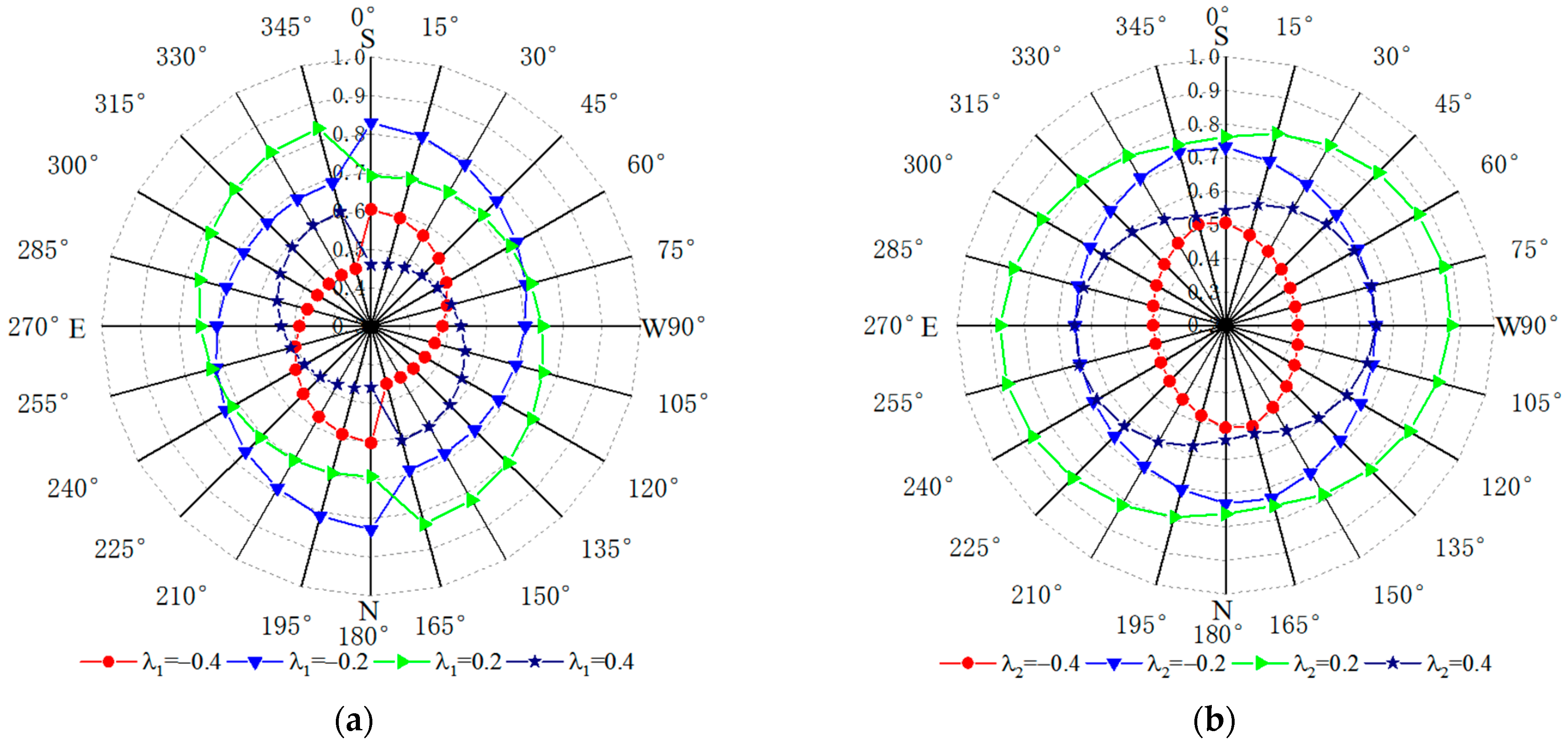 Energies 15 03261 g007