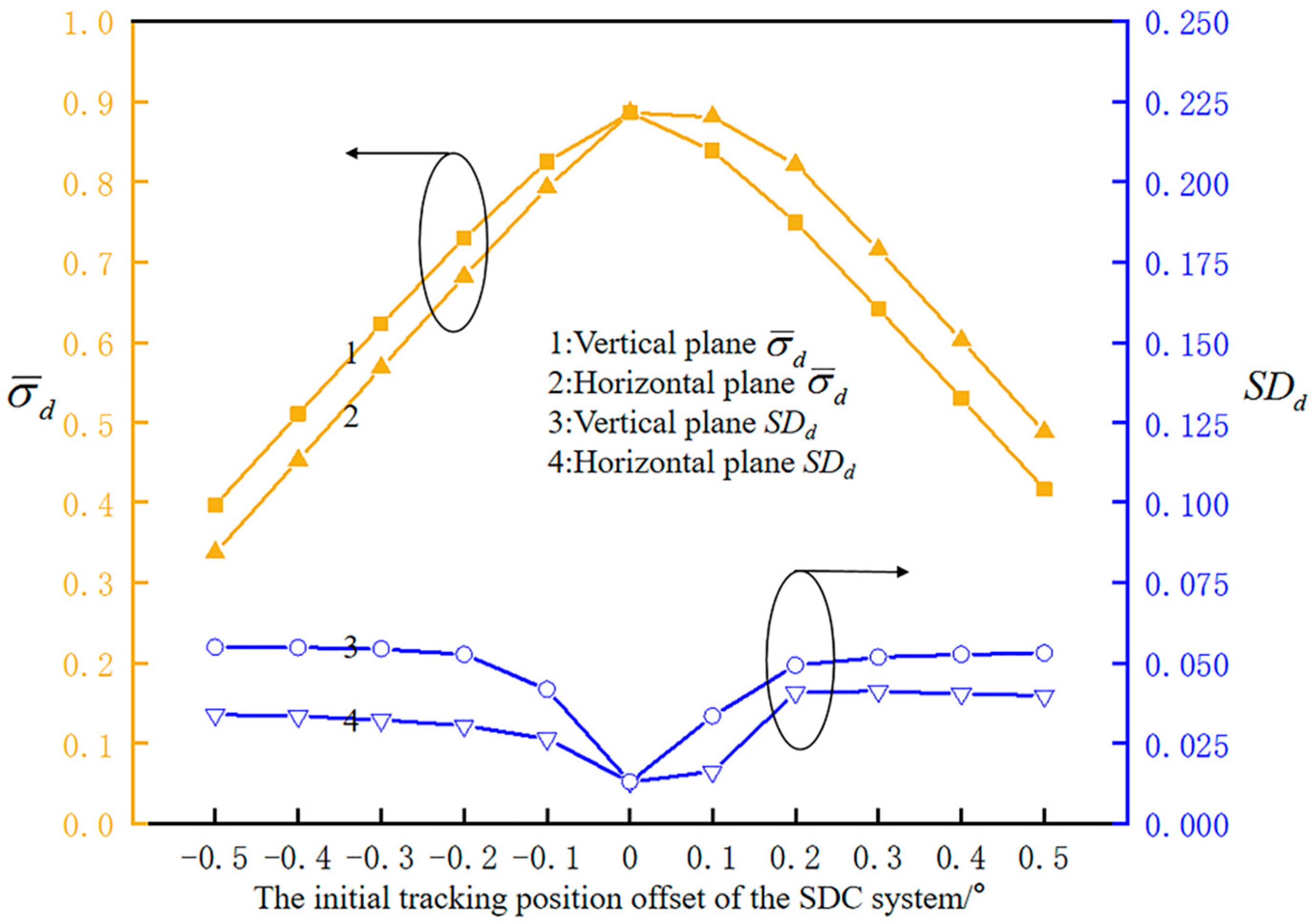 Energies 15 03261 g008