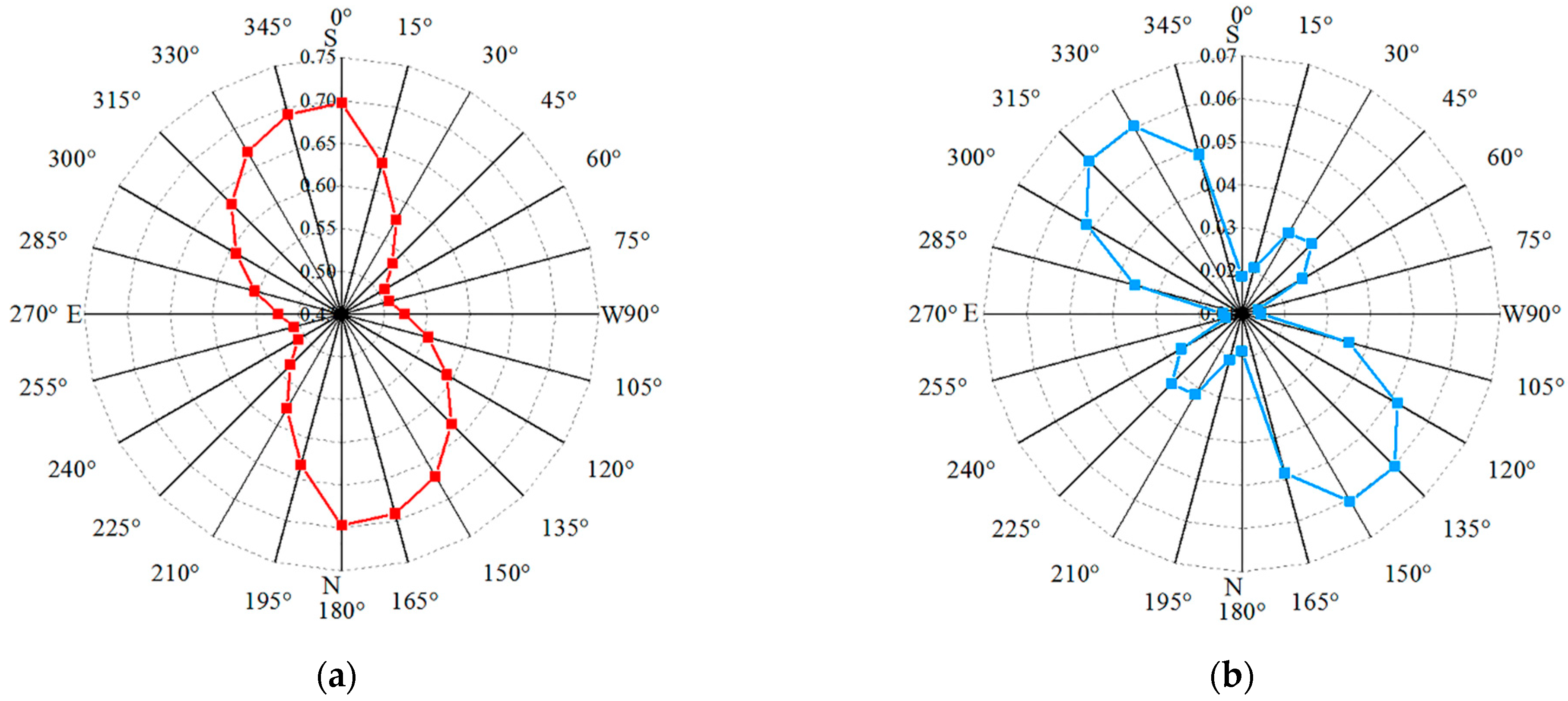 Energies 15 03261 g011