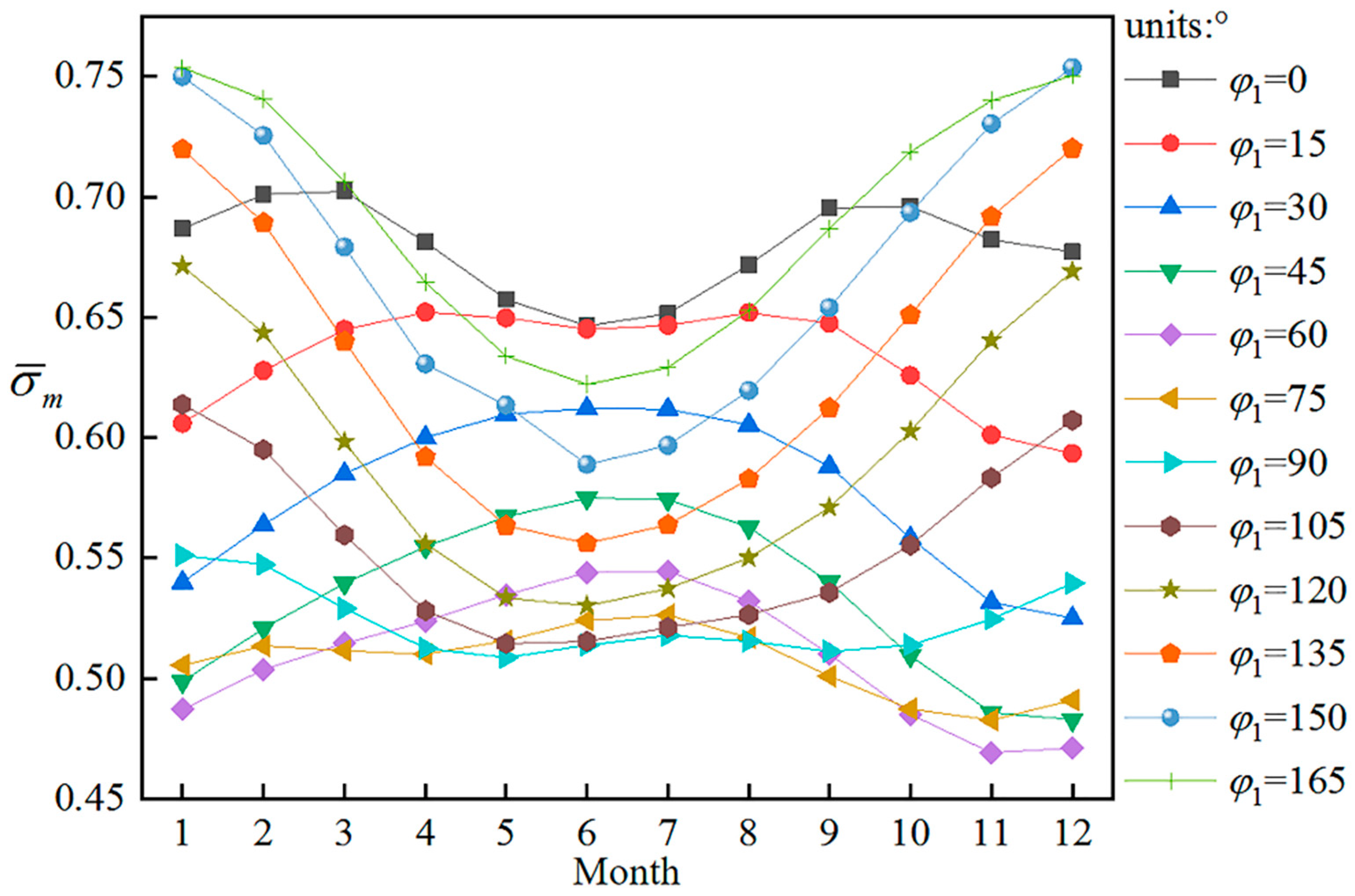 Energies 15 03261 g012