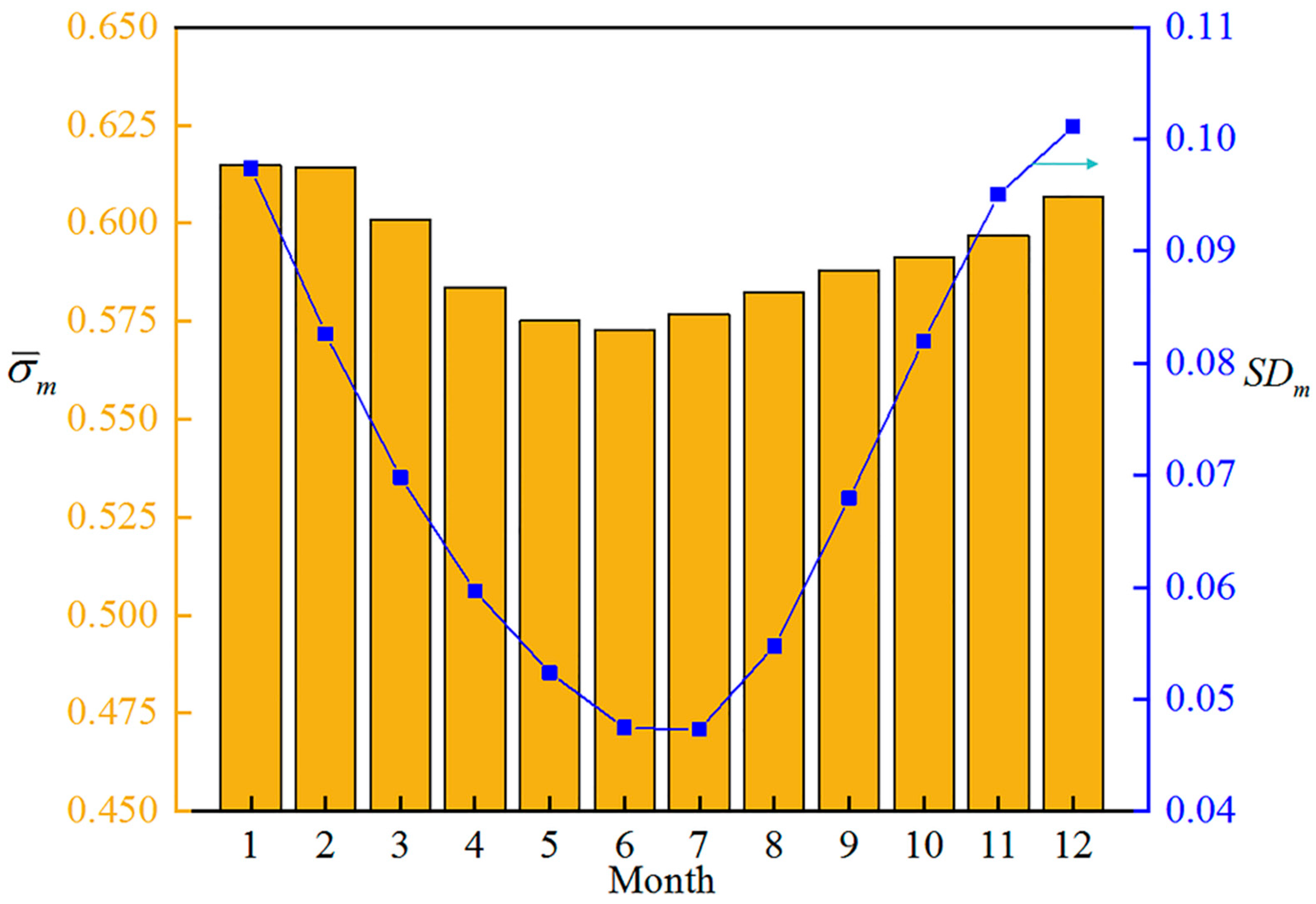 Energies 15 03261 g013