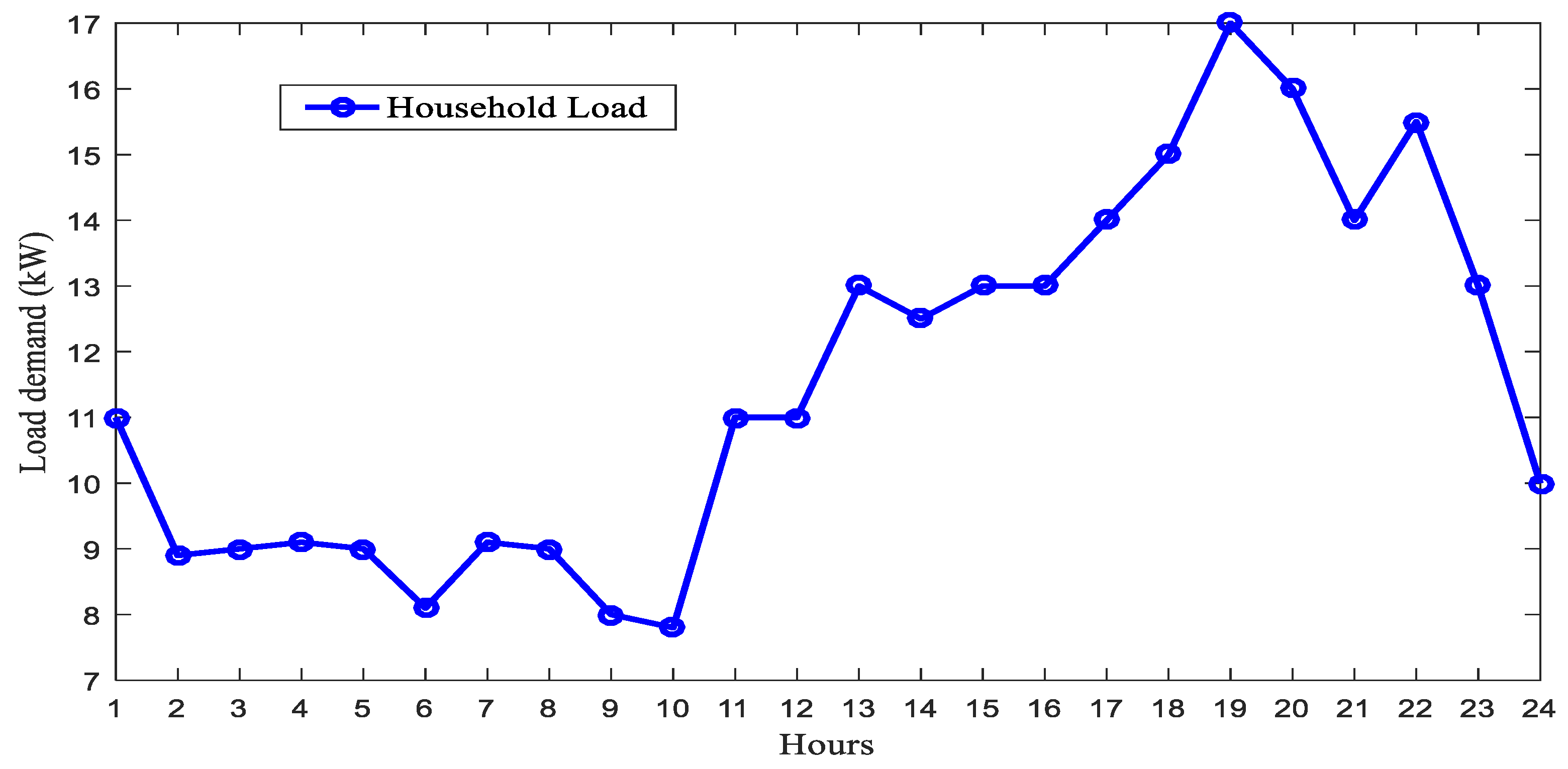Energies 15 03264 g002