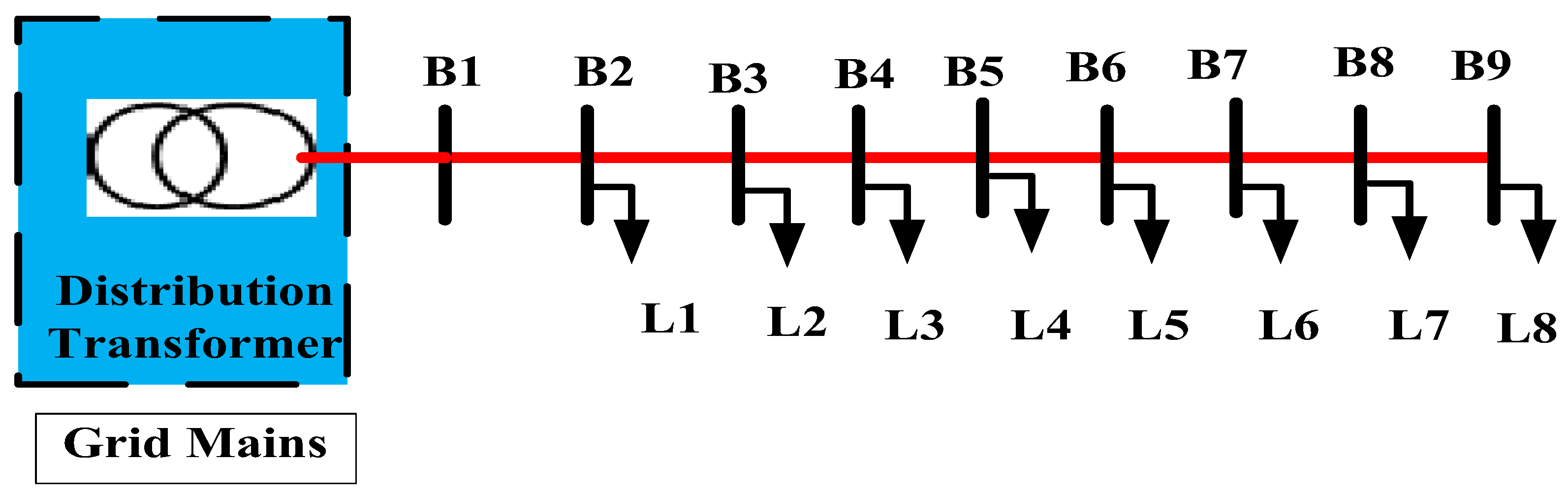 Energies 15 03264 g003