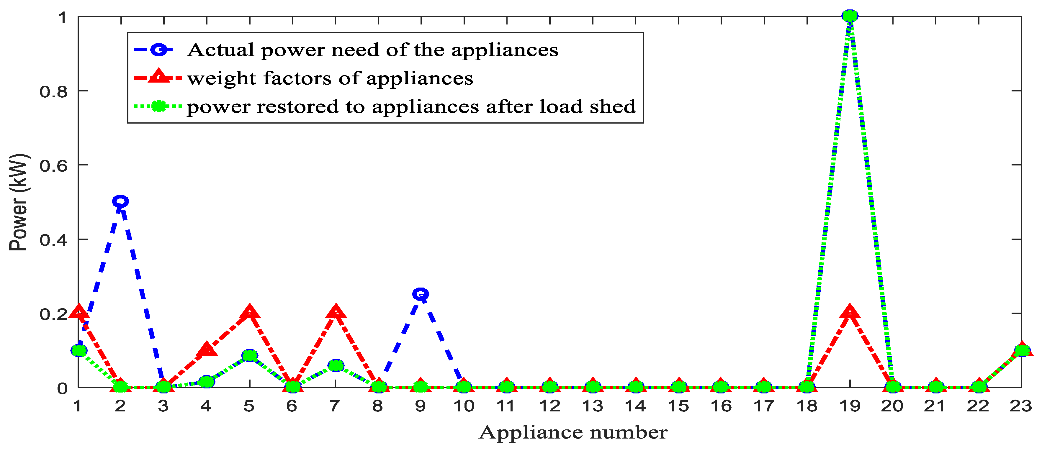 Energies 15 03264 g007