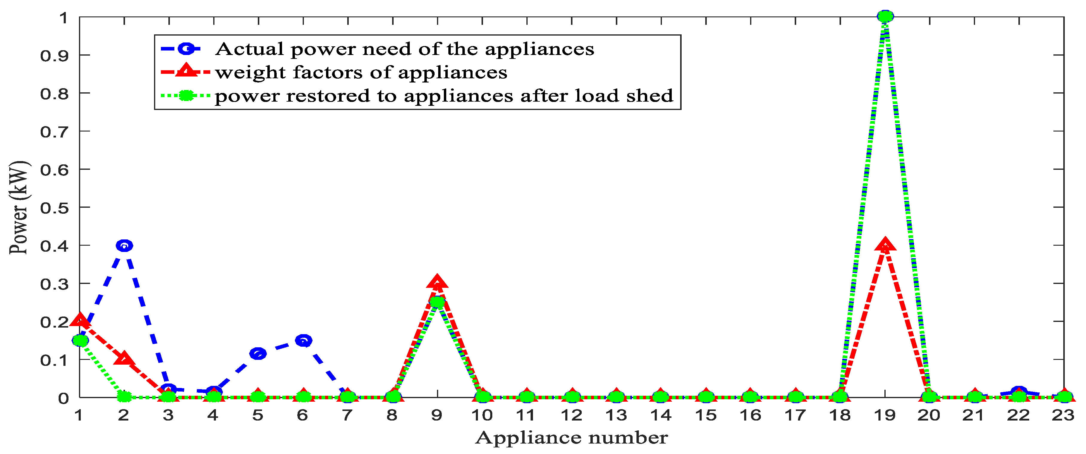 Energies 15 03264 g008