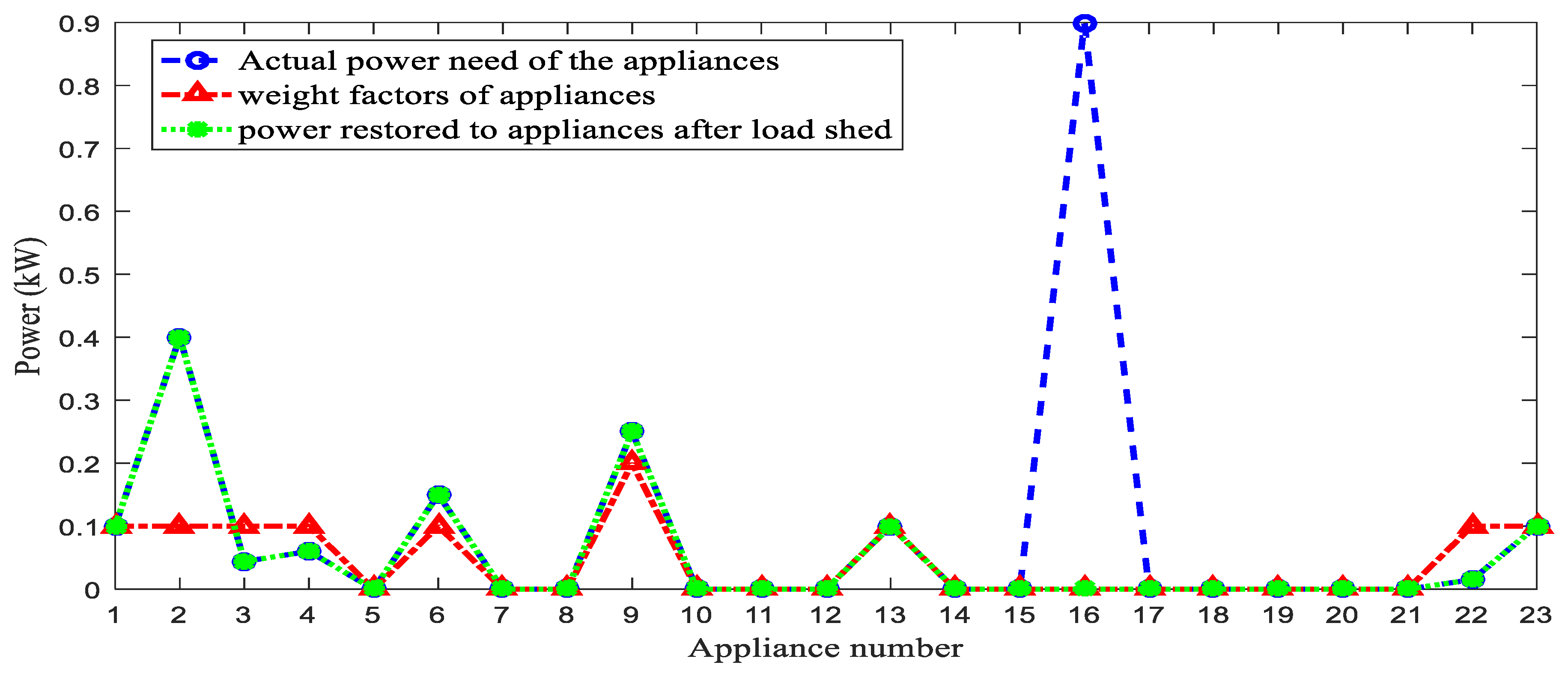 Energies 15 03264 g009