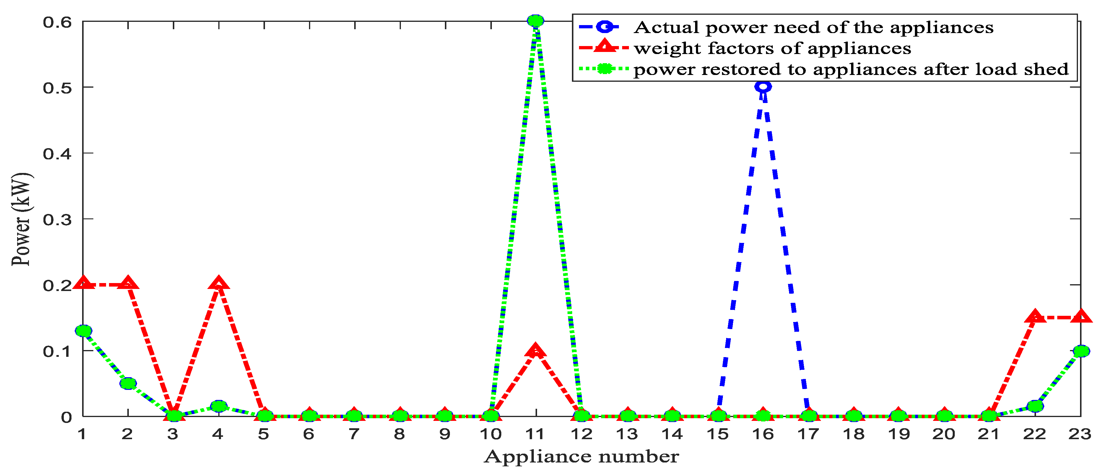 Energies 15 03264 g012