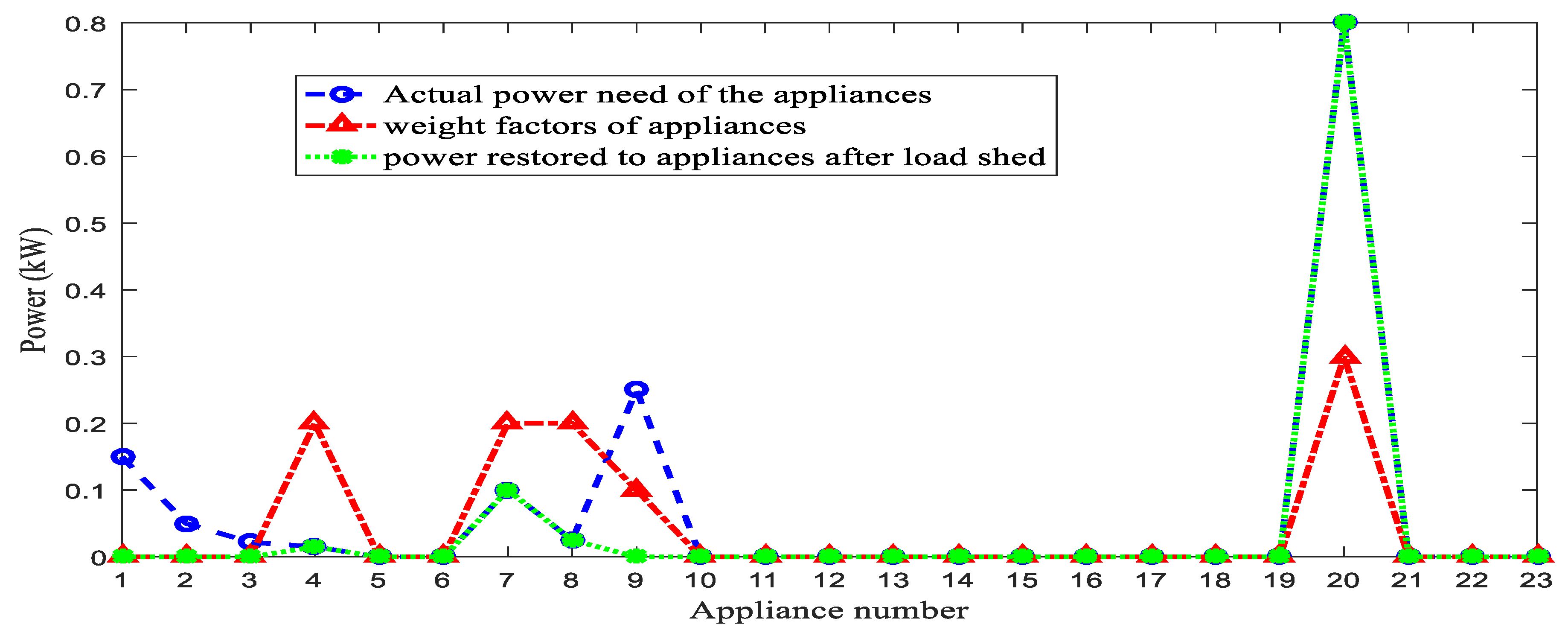 Energies 15 03264 g013
