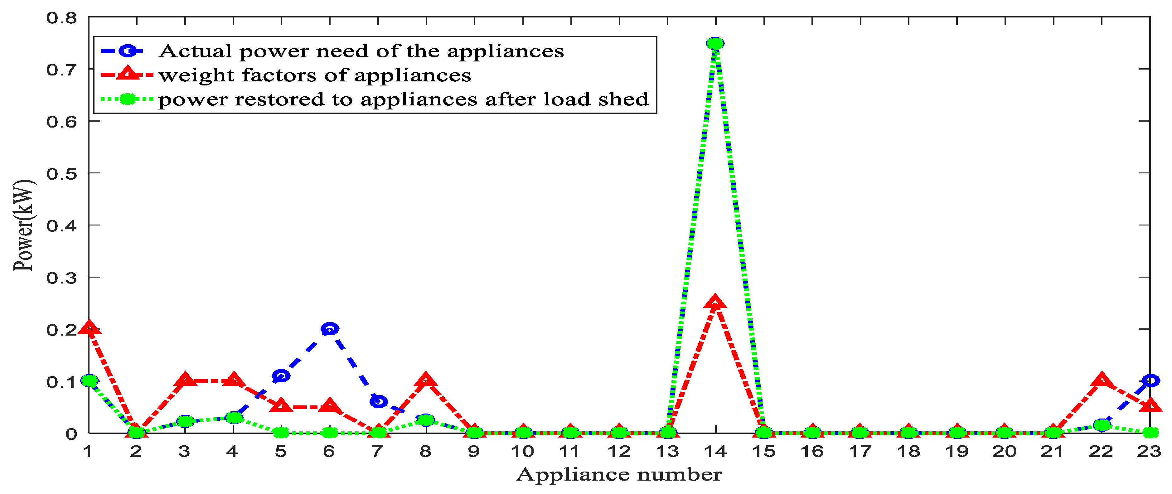 Energies 15 03264 g014