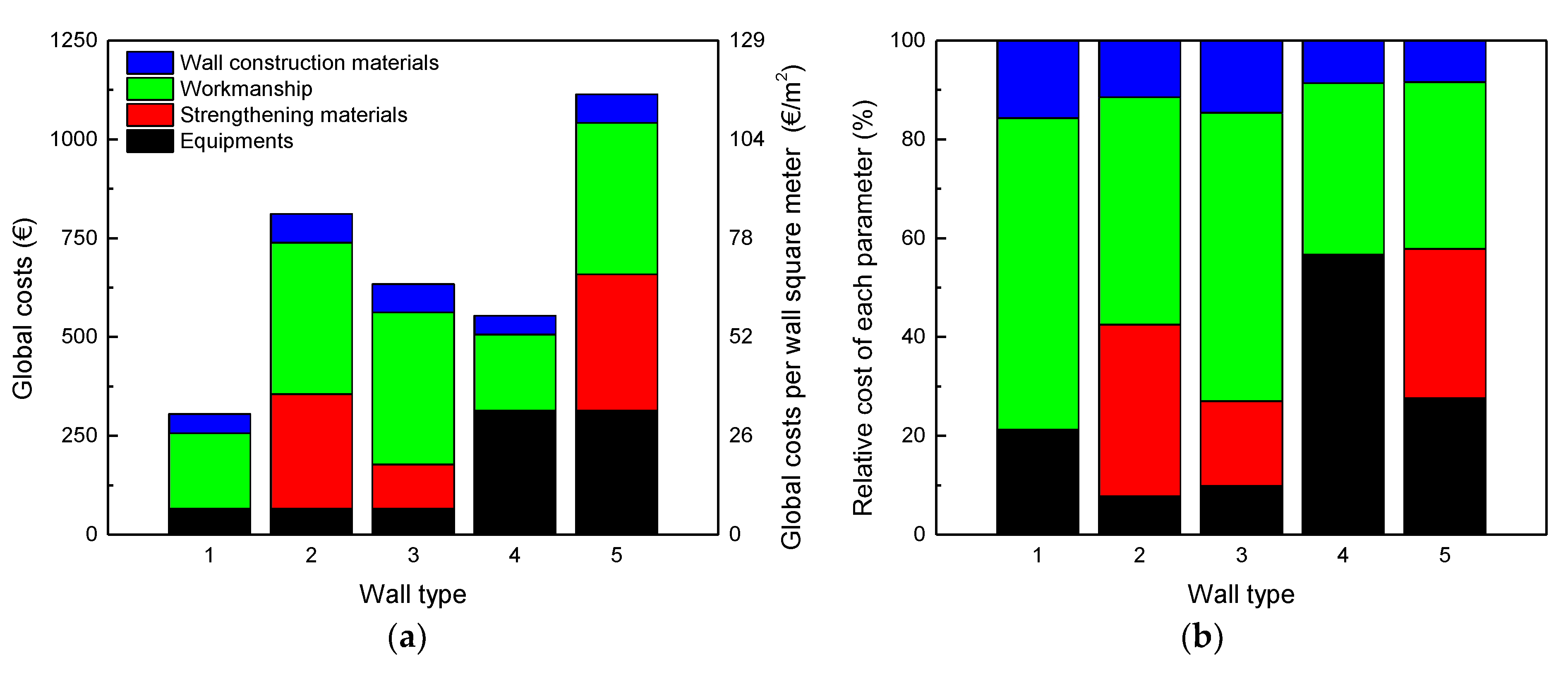Energies 15 03269 g011