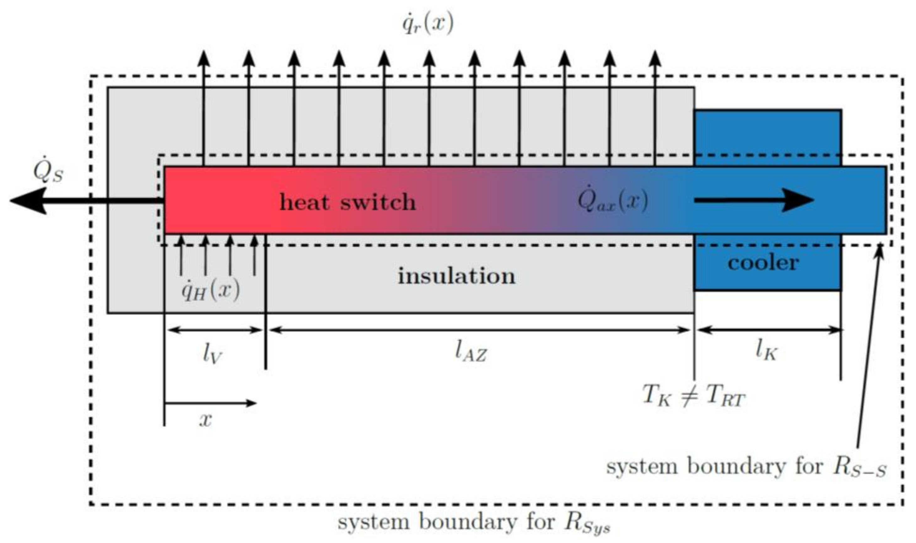 Energies 15 03271 g003