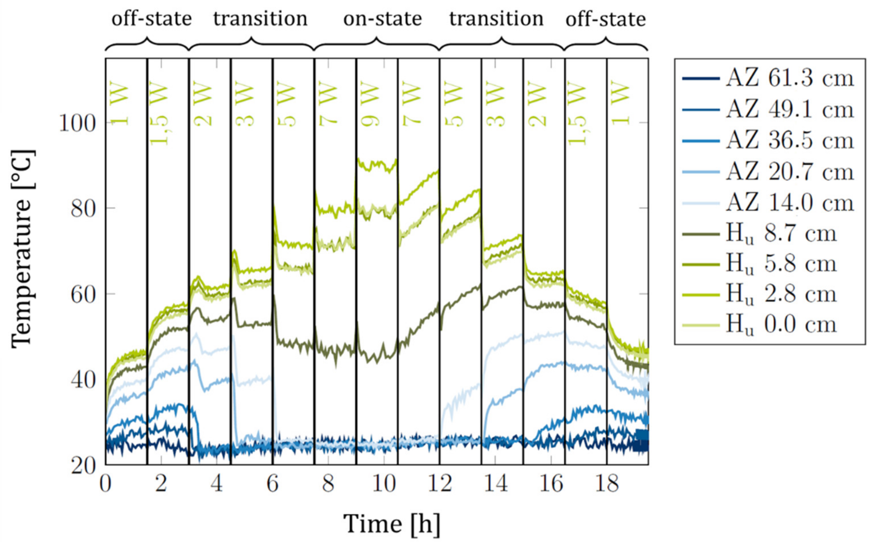 Energies 15 03271 g004