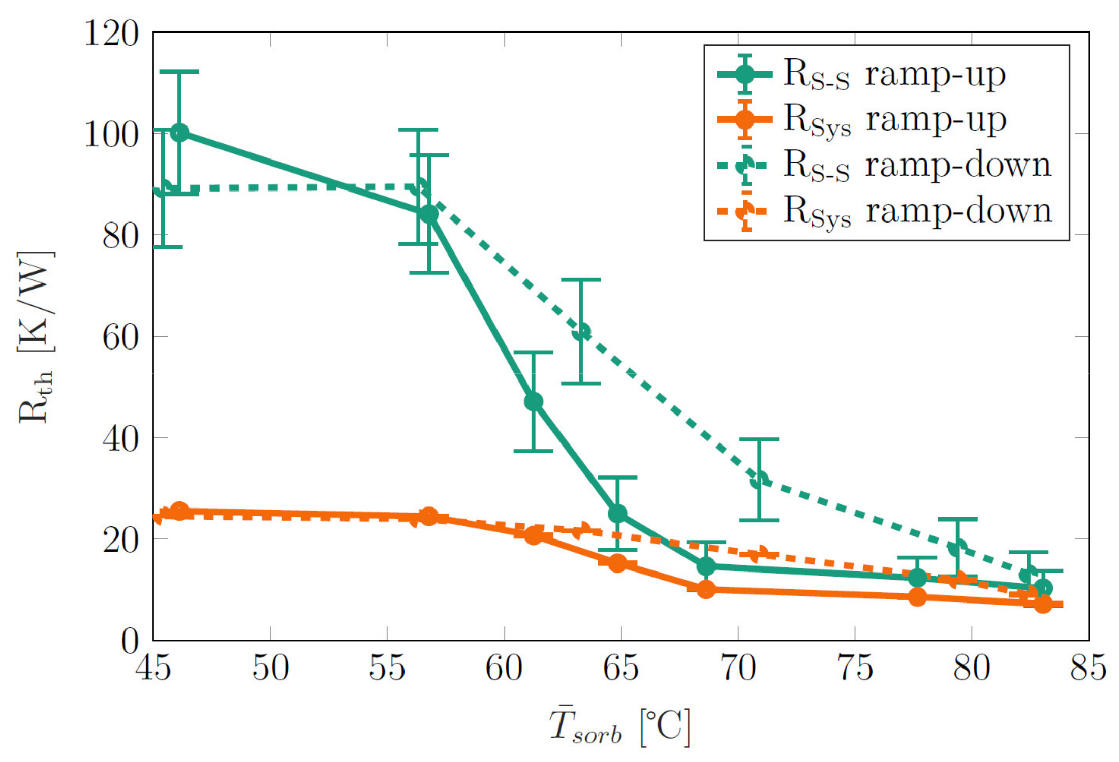 Energies 15 03271 g005