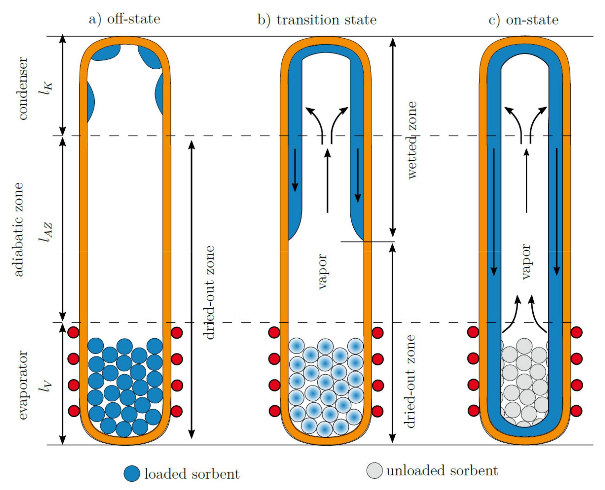 Energies 15 03271 g006