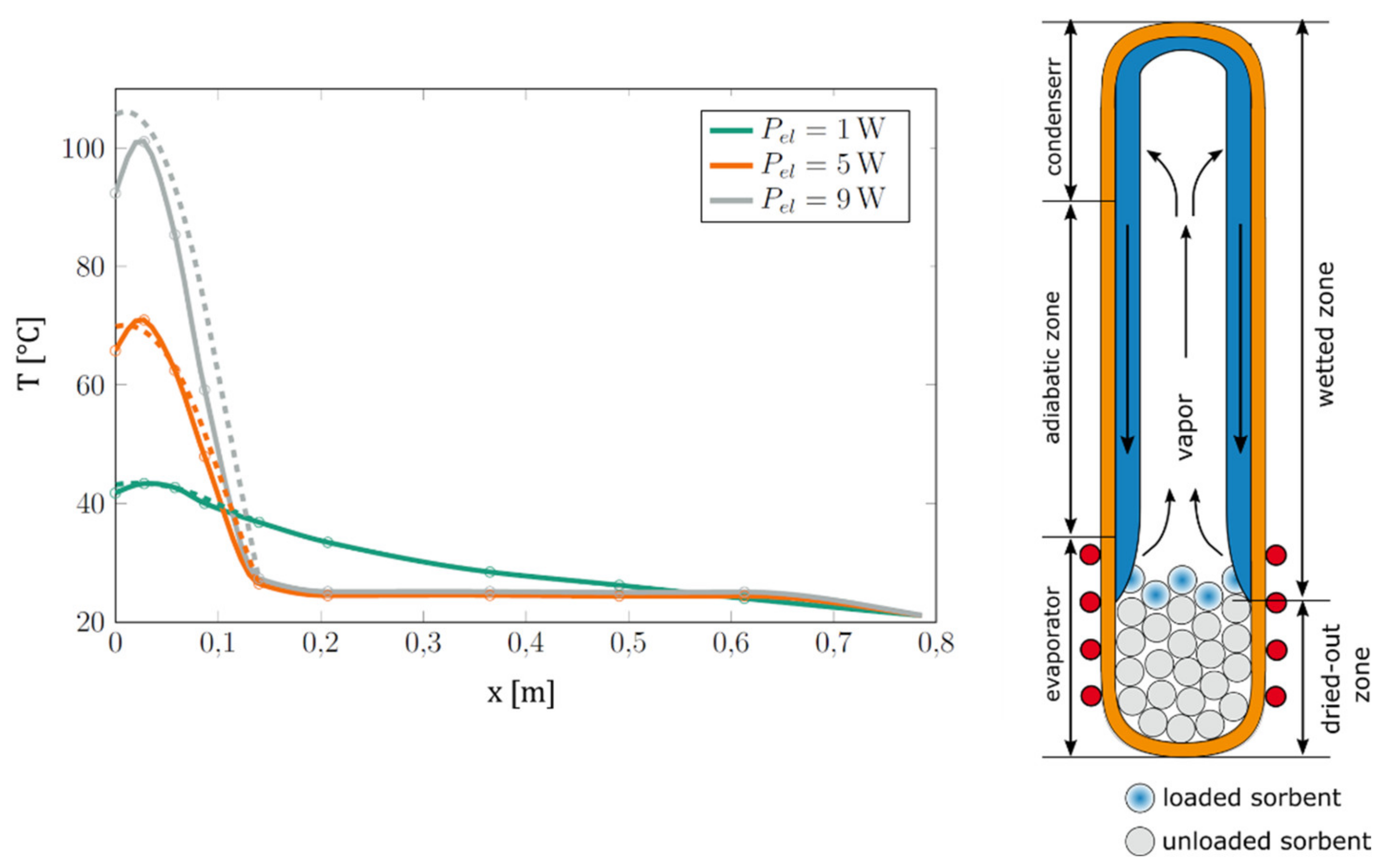 Energies 15 03271 g007