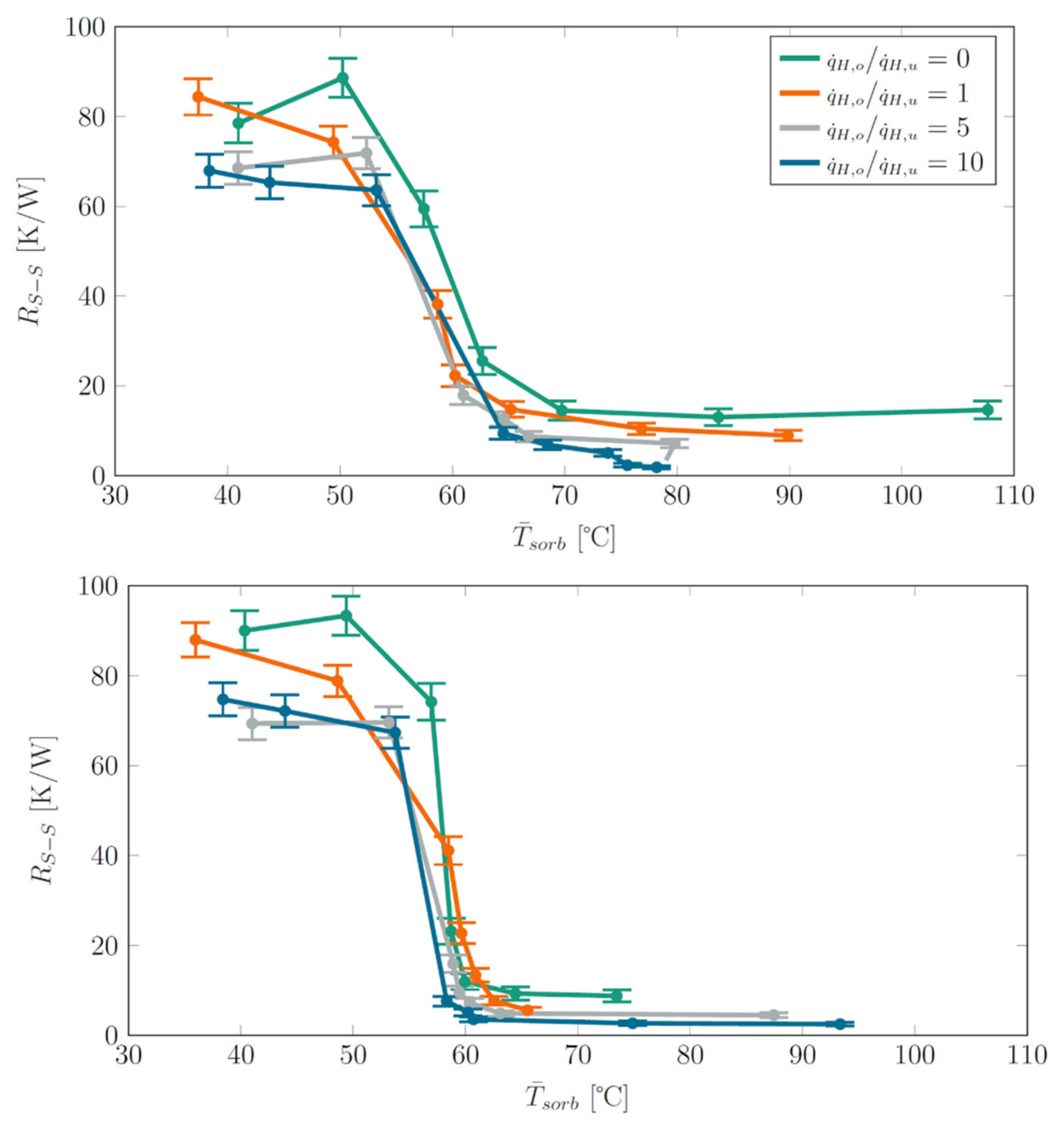 Energies 15 03271 g009