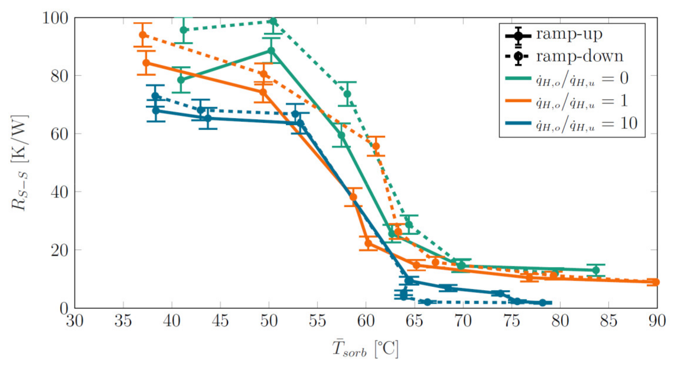 Energies 15 03271 g010