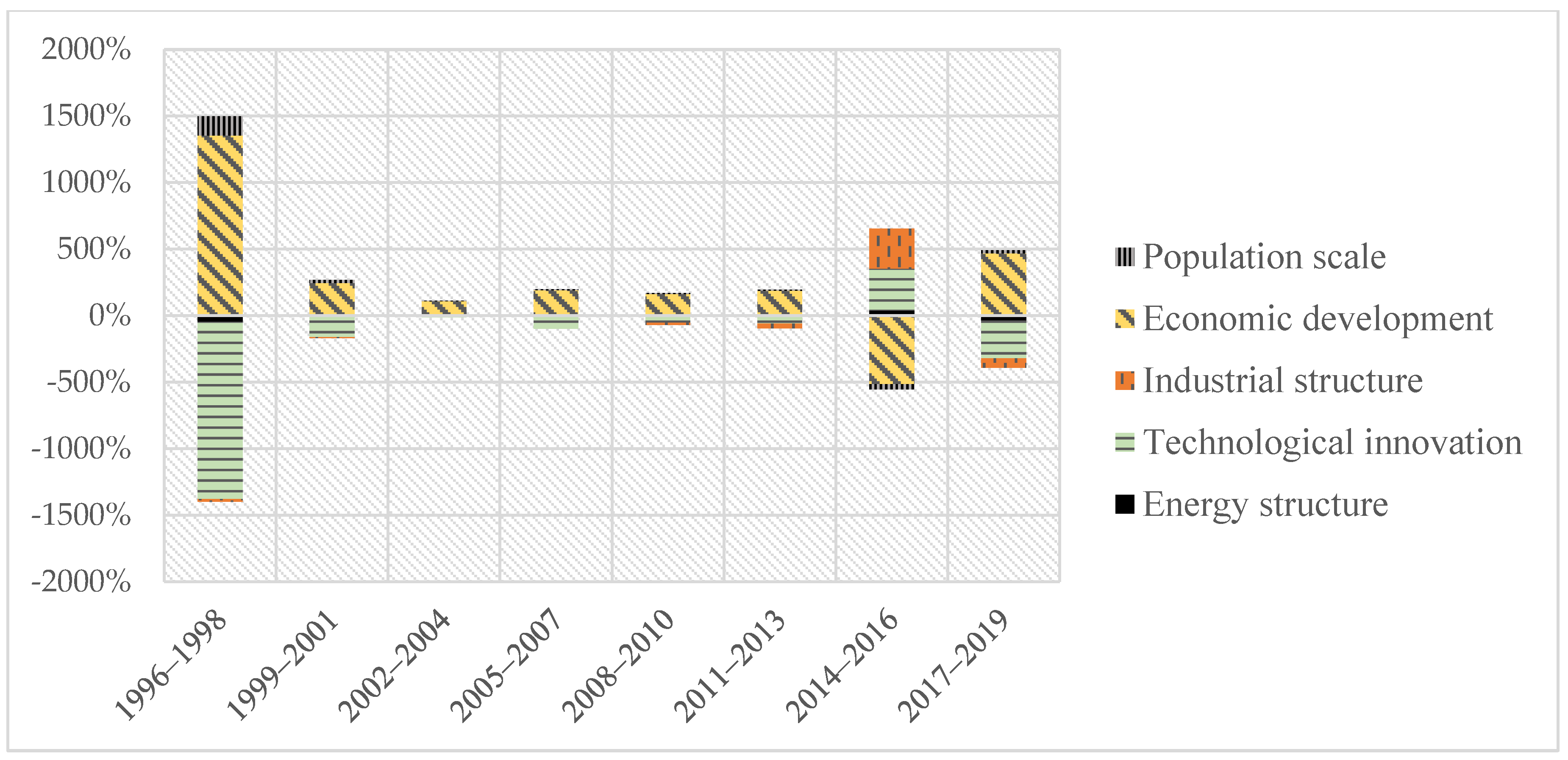 Energies 15 03272 g004