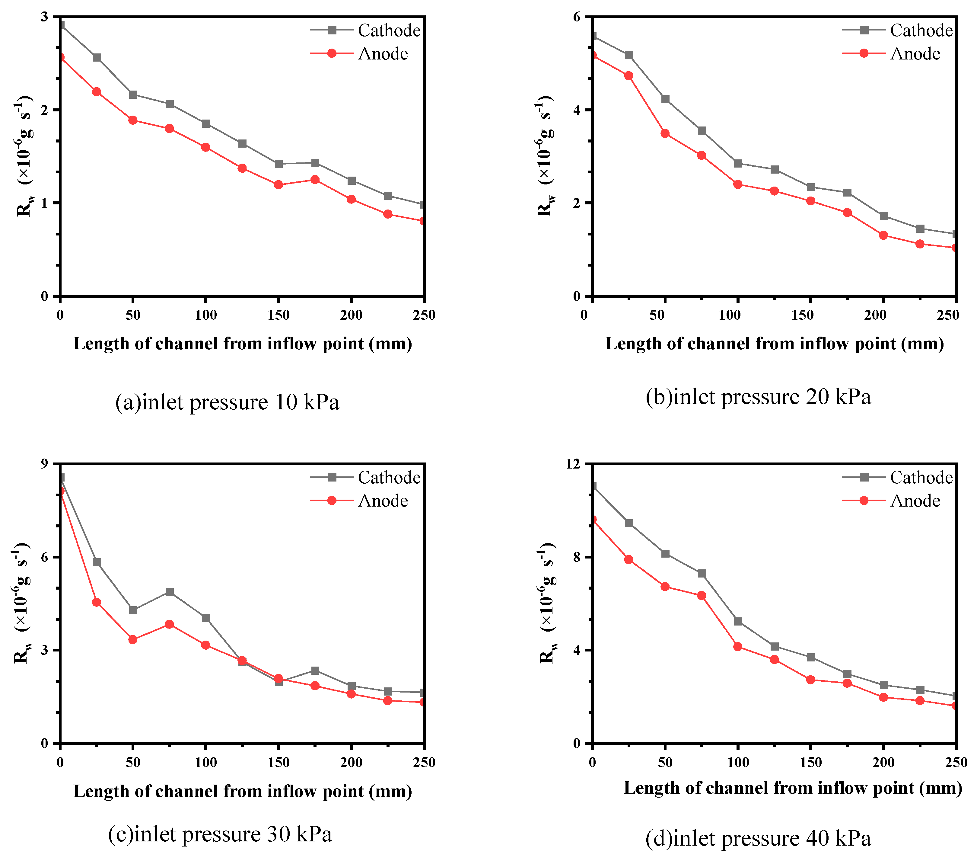 Energies 15 03280 g005