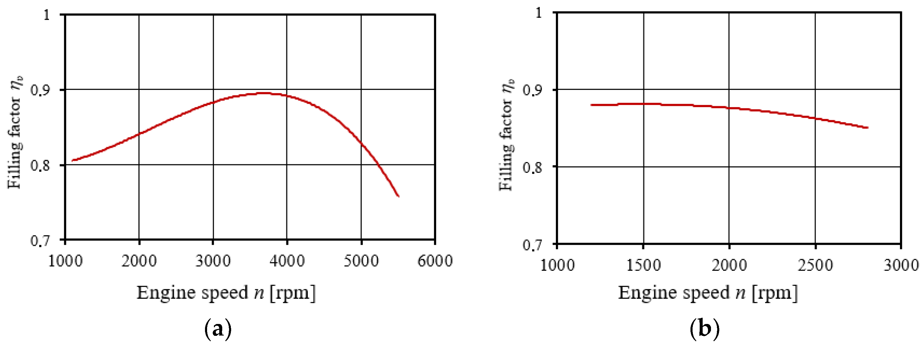 Energies 15 03285 g003 Energies 15 03285 g003