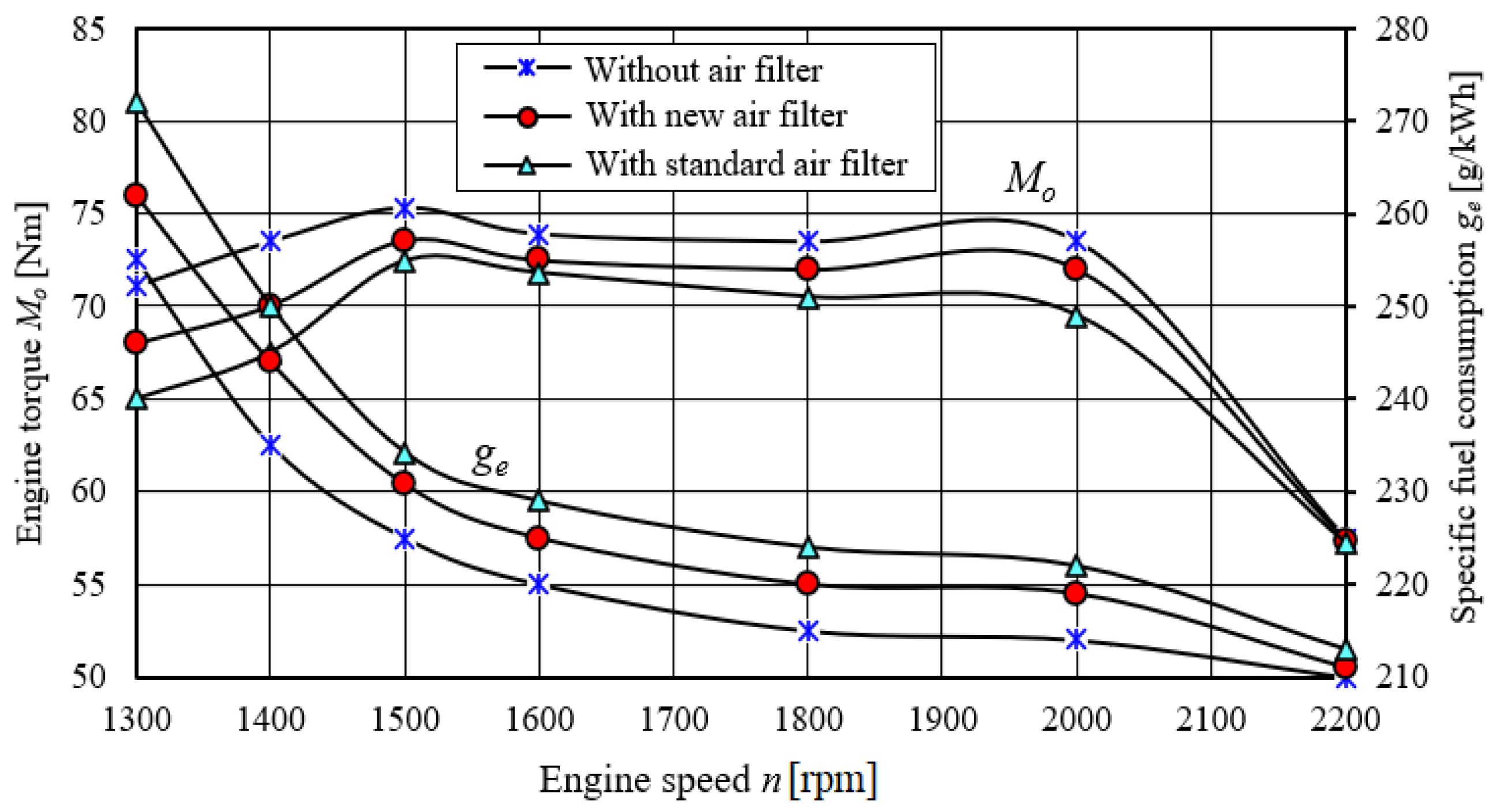 Energies 15 03285 g014 Energies 15 03285 g014