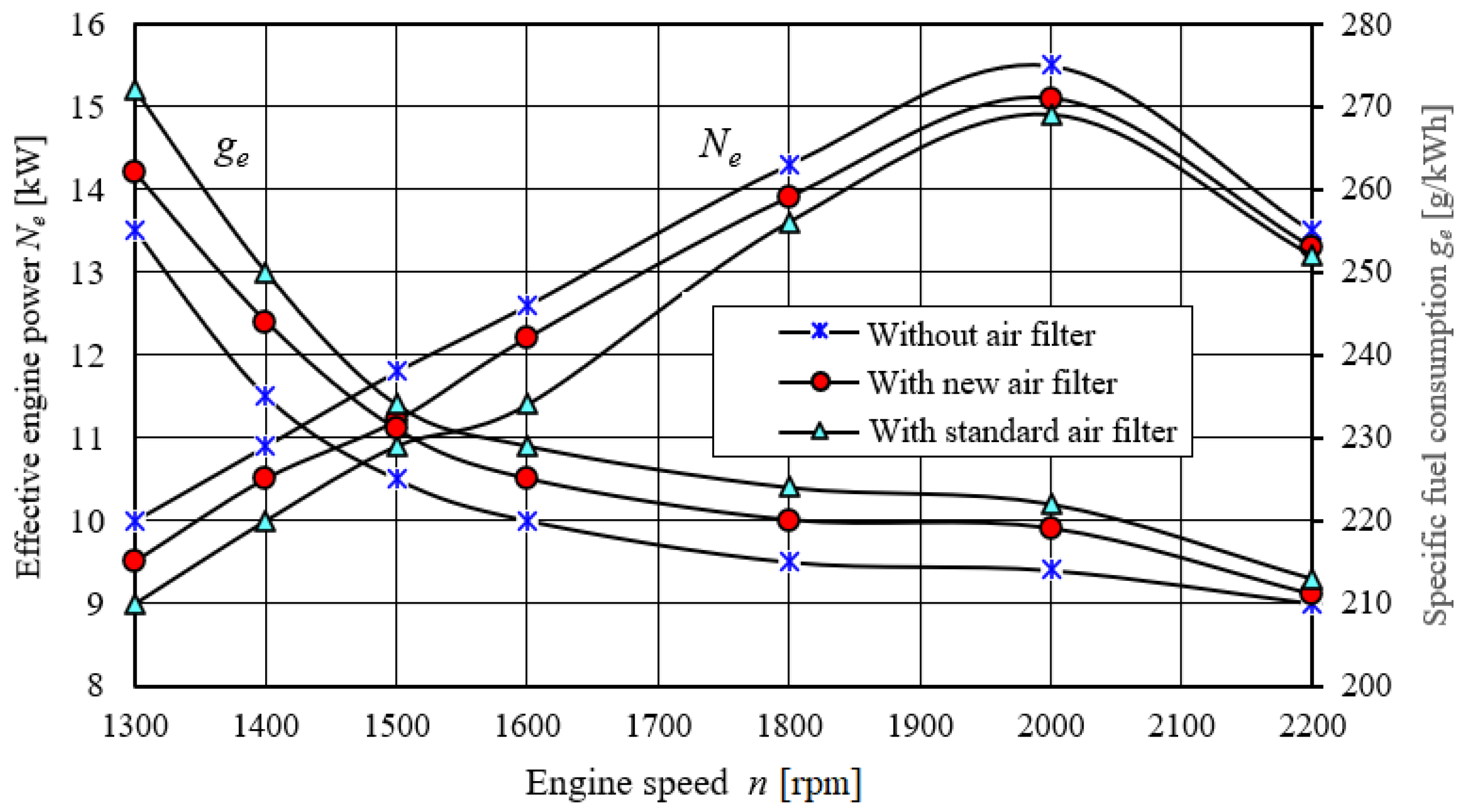 Energies 15 03285 g015 Energies 15 03285 g015