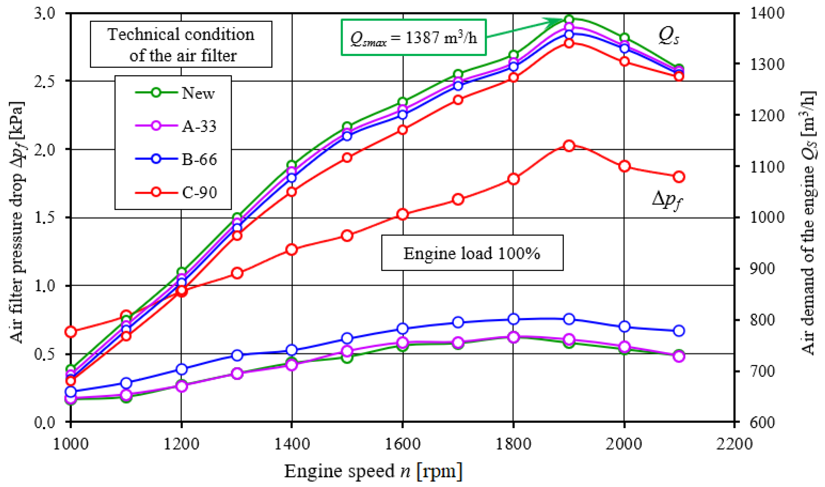 Energies 15 03285 g021 Energies 15 03285 g021