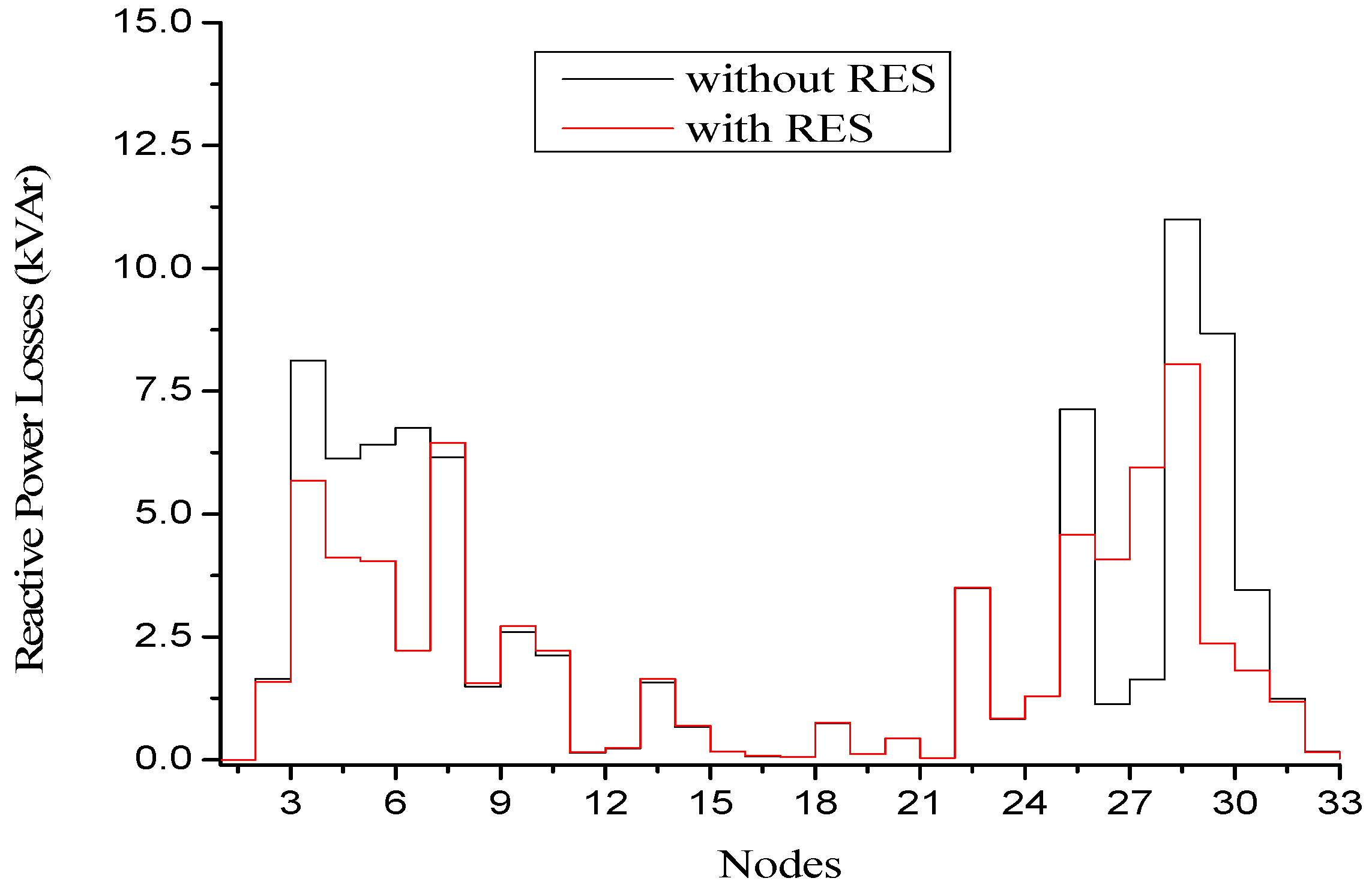Energies 15 03300 g005