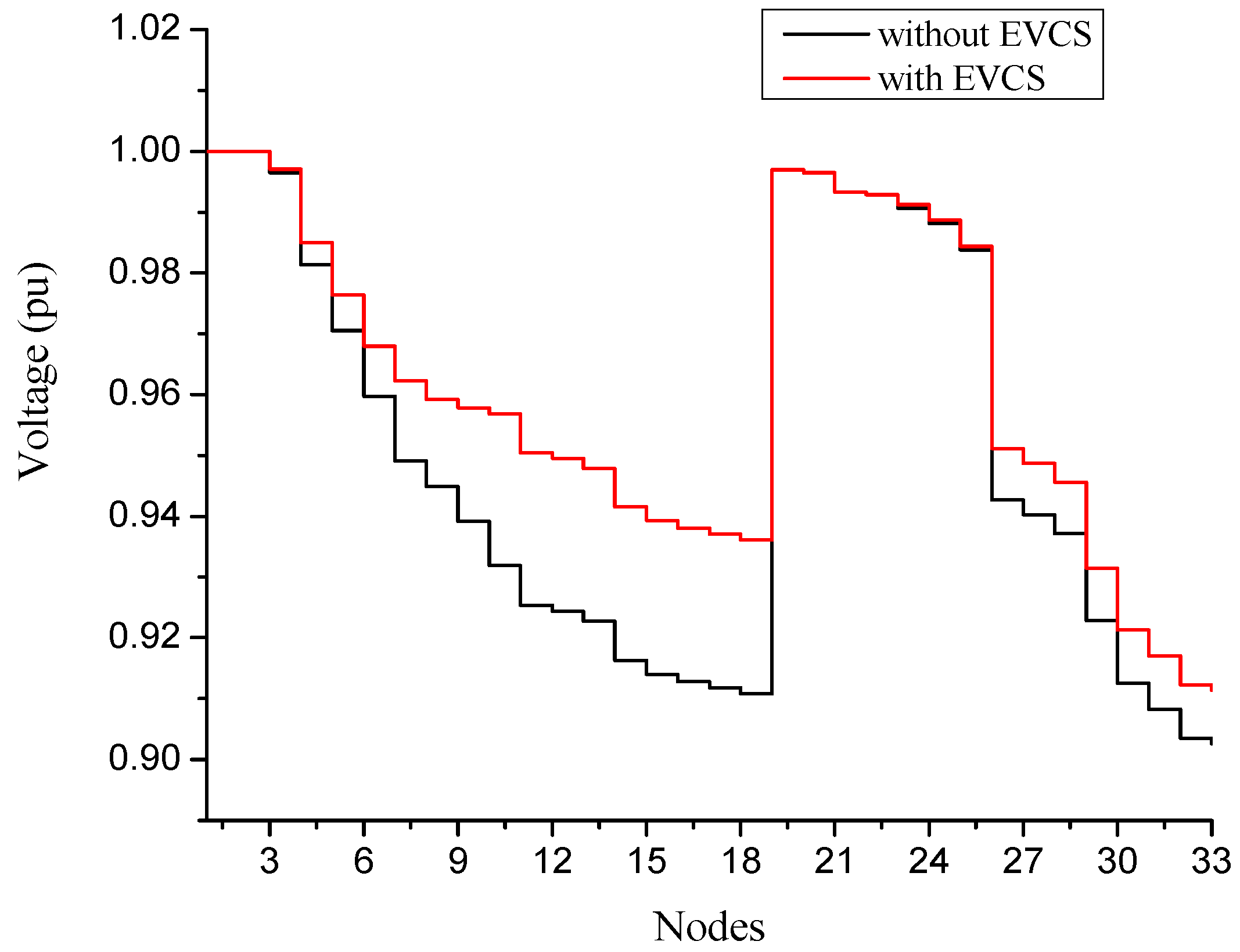 Energies 15 03300 g007