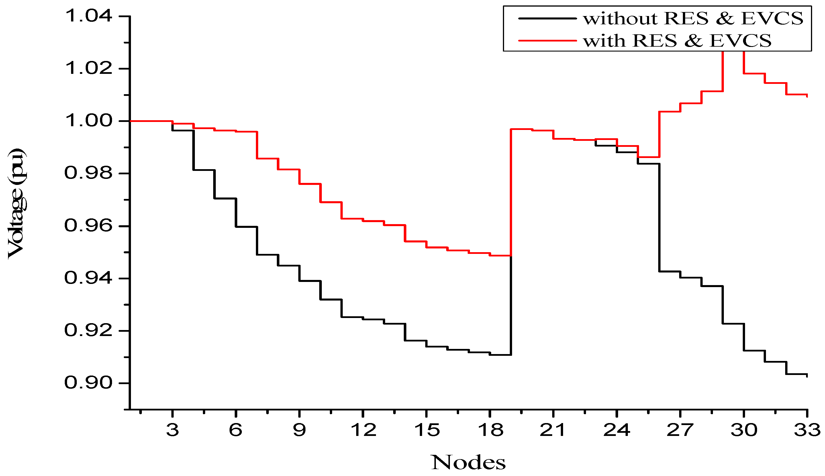 Energies 15 03300 g010