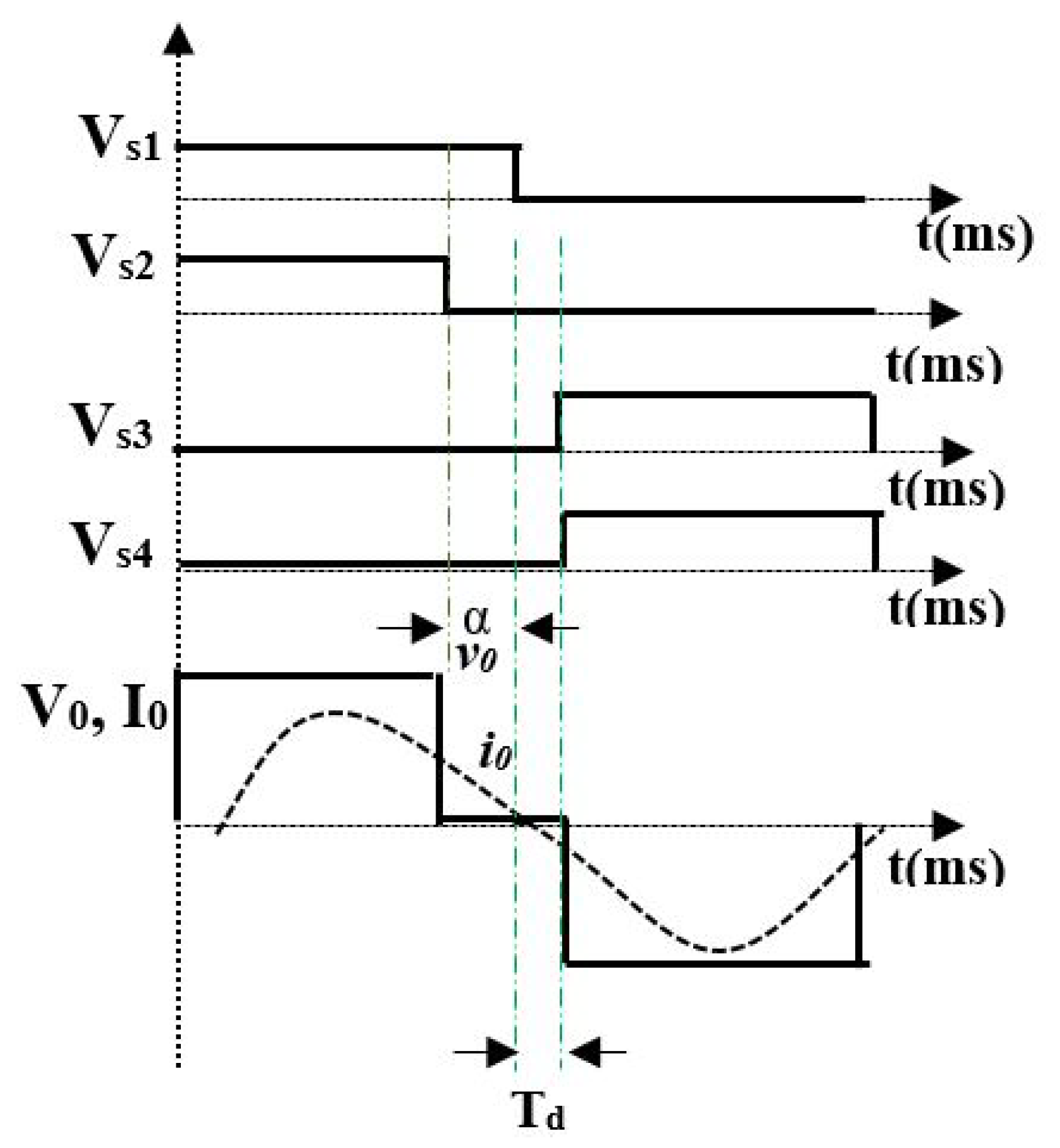 Energies 15 03301 g002