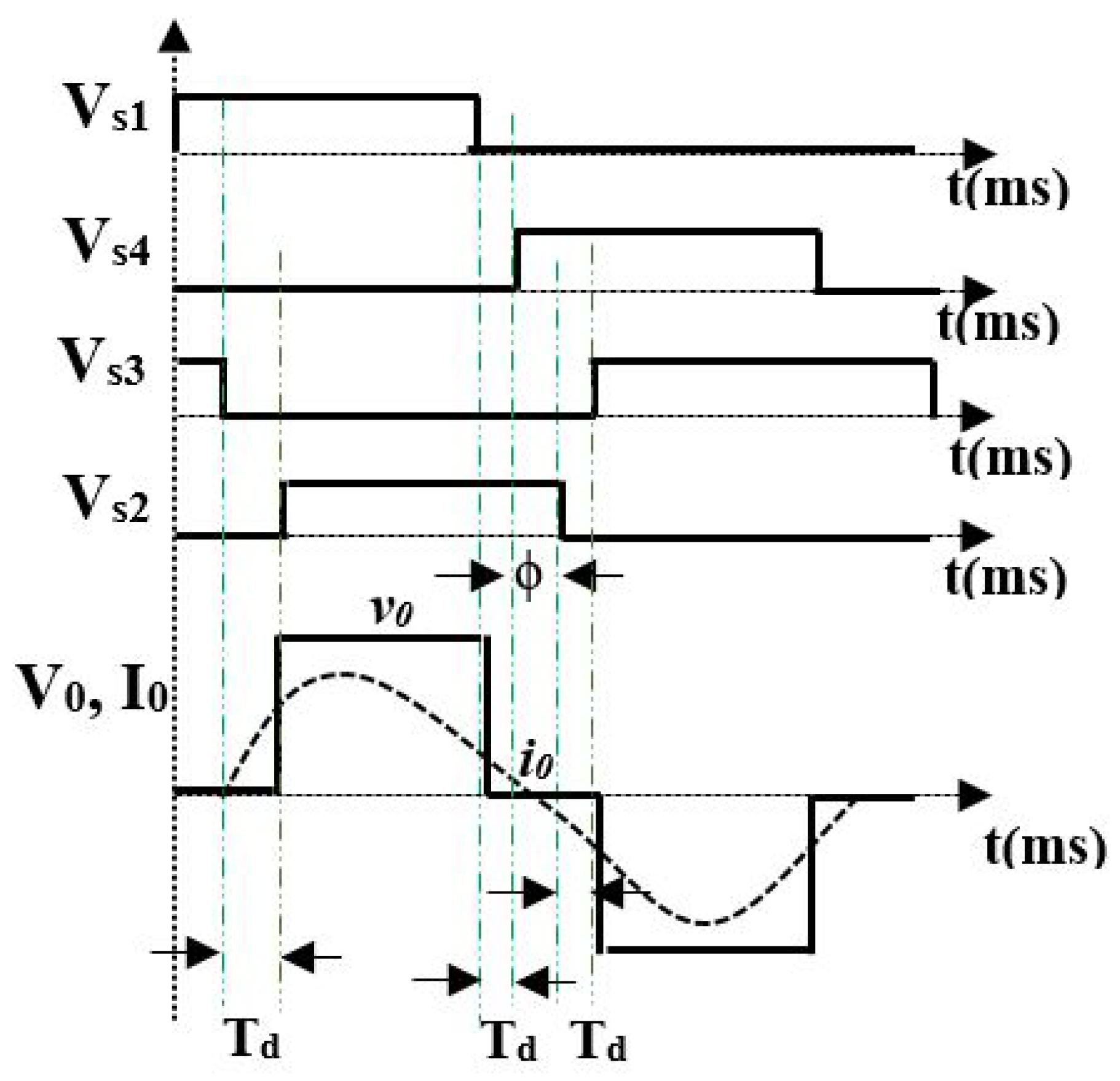 Energies 15 03301 g003