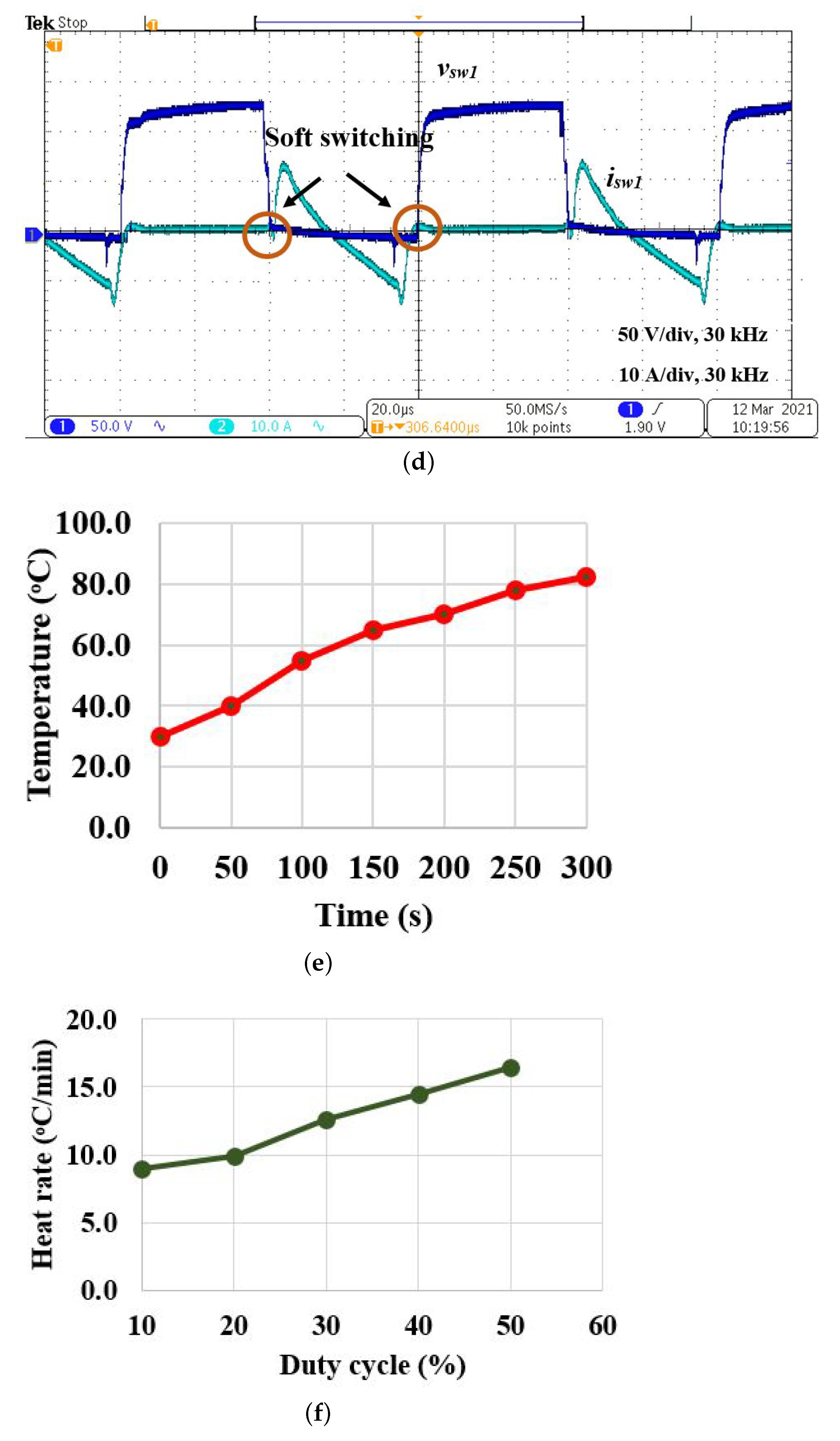 Energies 15 03301 g007b