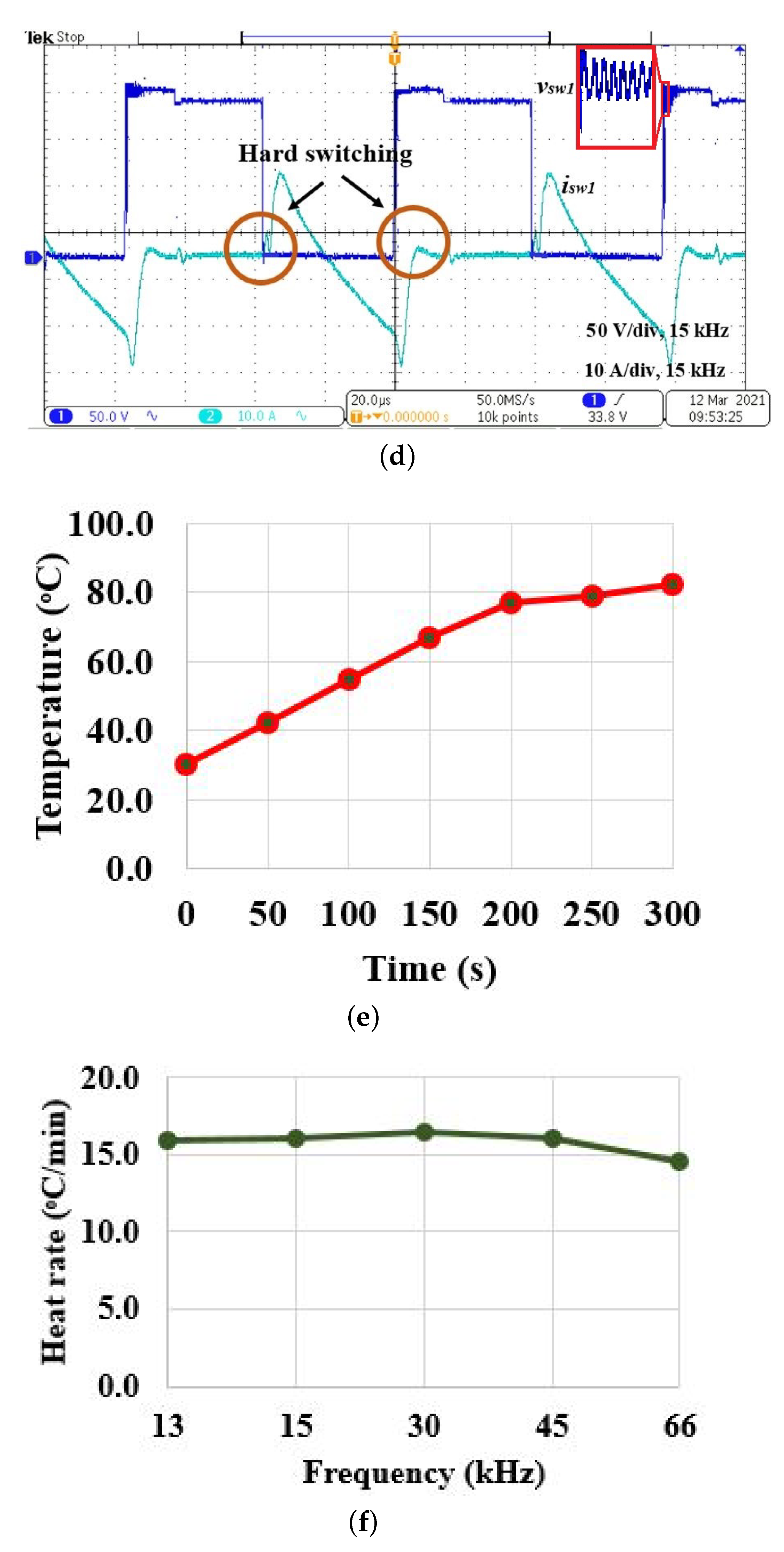 Energies 15 03301 g008b