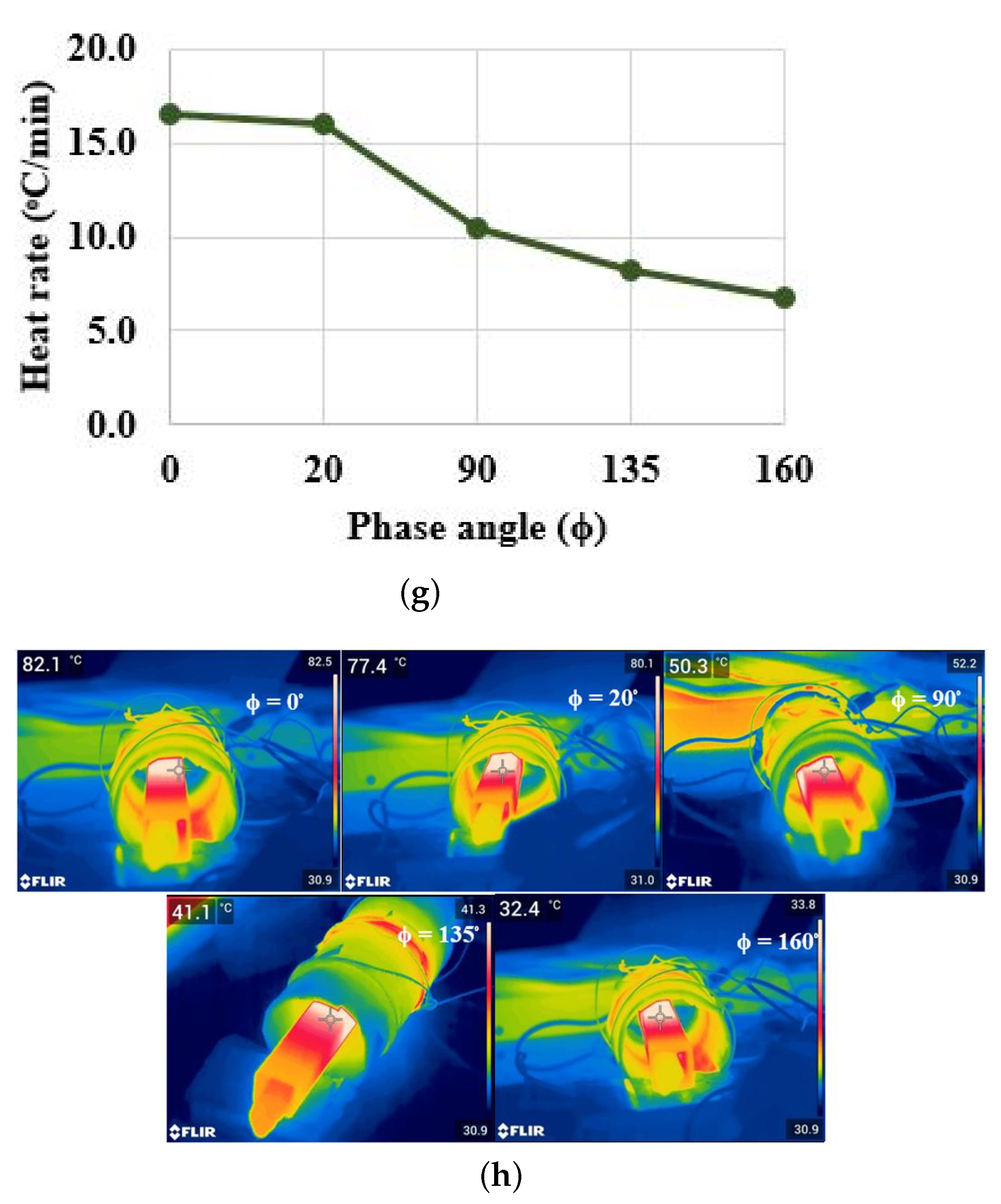 Energies 15 03301 g009c