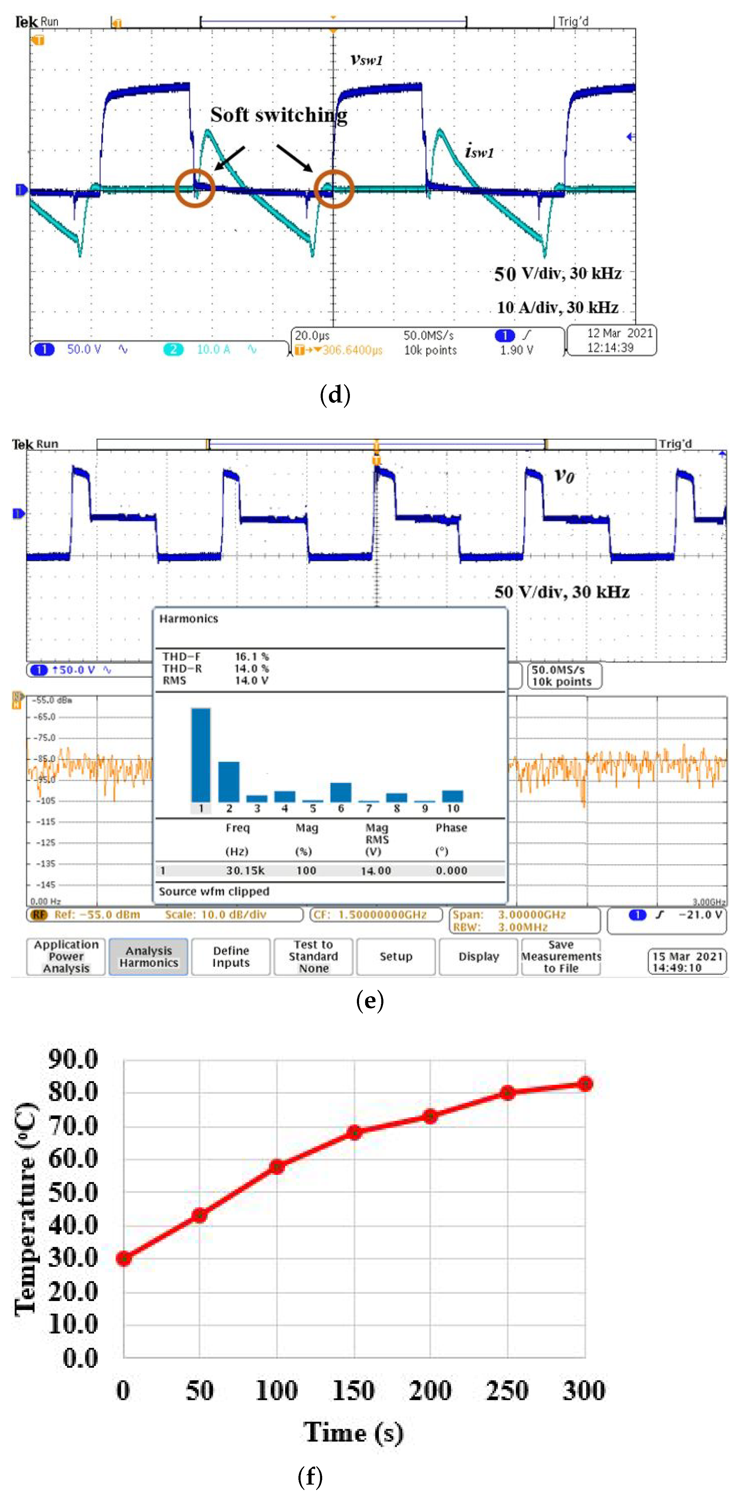 Energies 15 03301 g010b