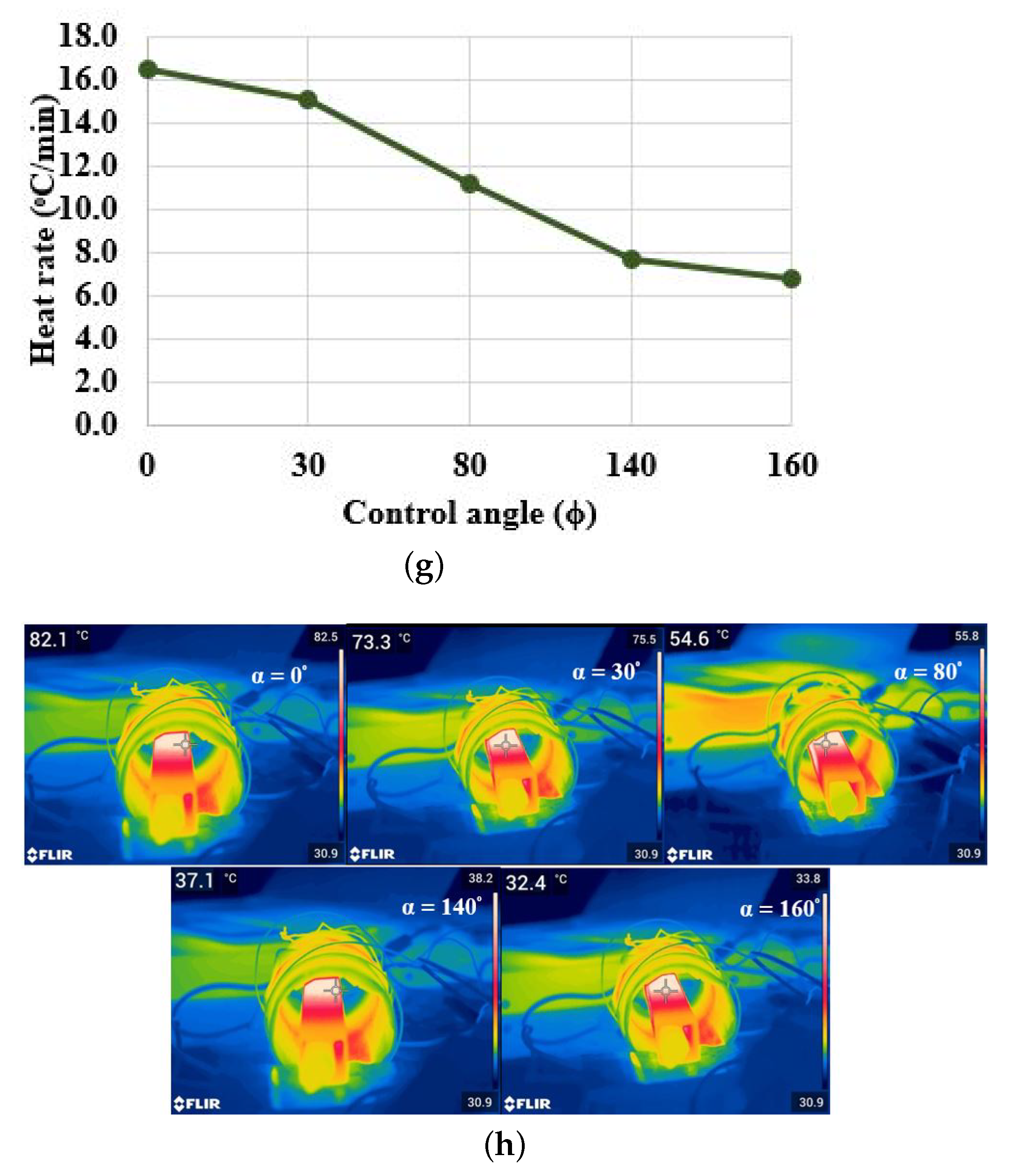 Energies 15 03301 g010c