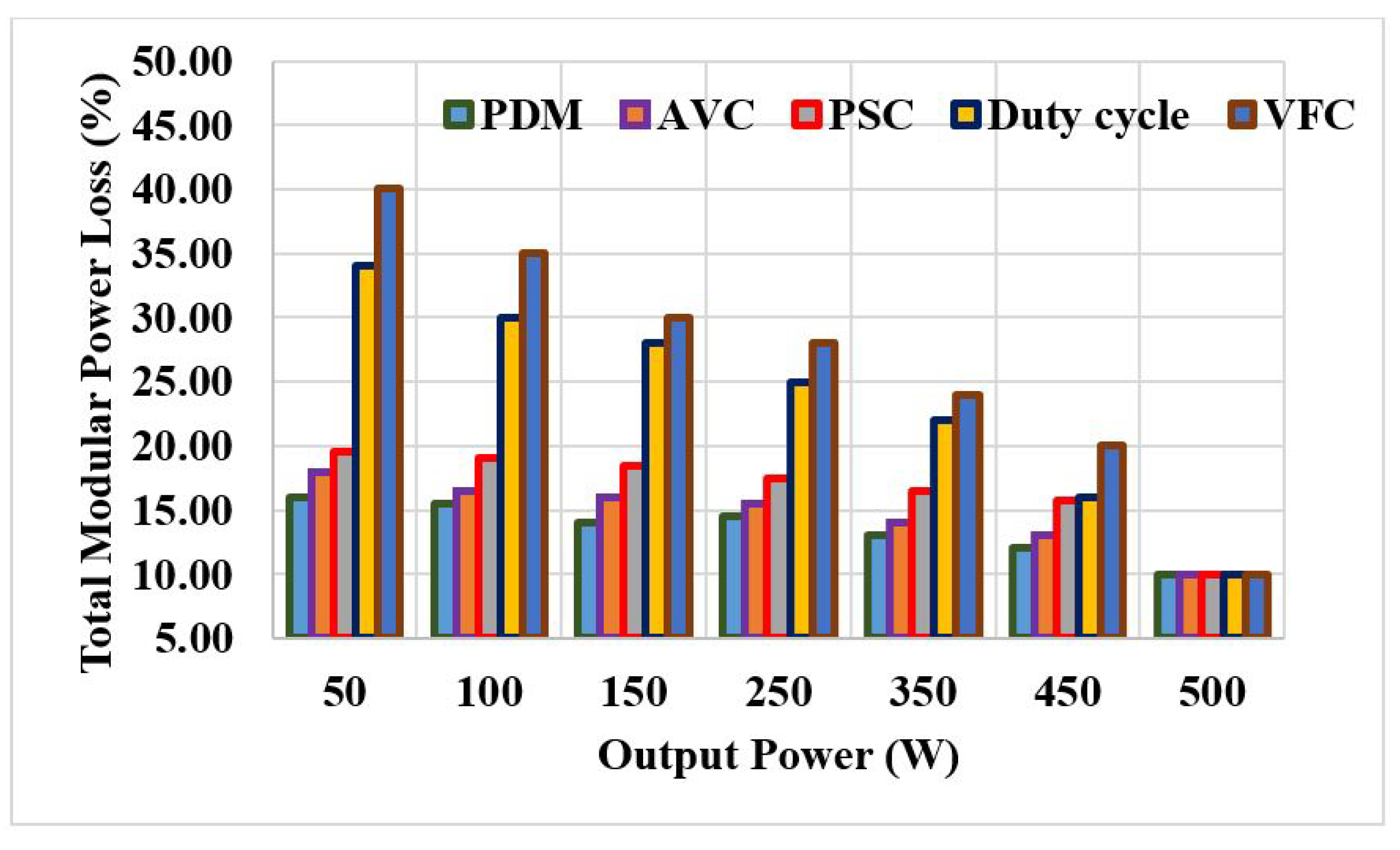 Energies 15 03301 g012