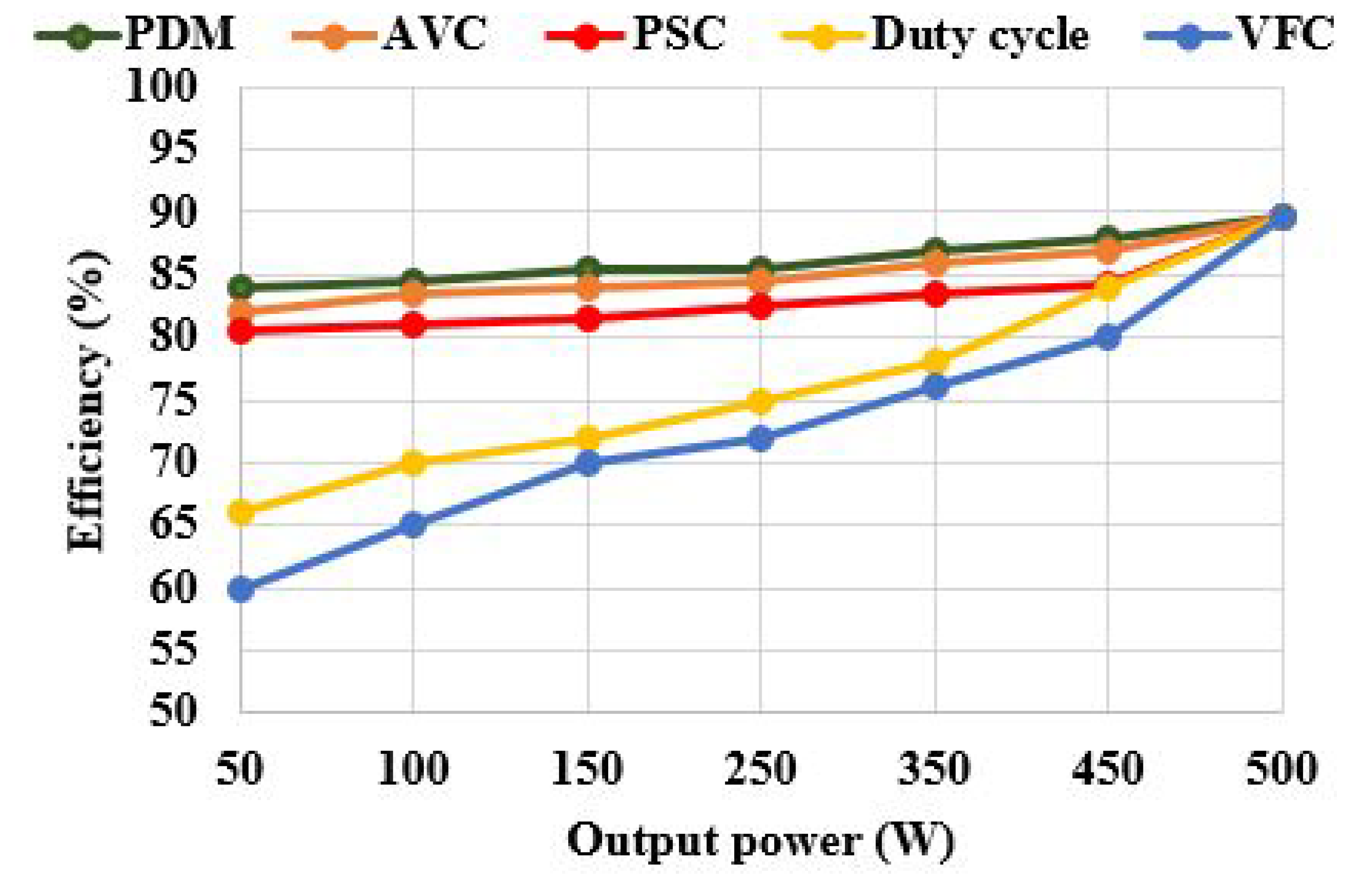 Energies 15 03301 g013