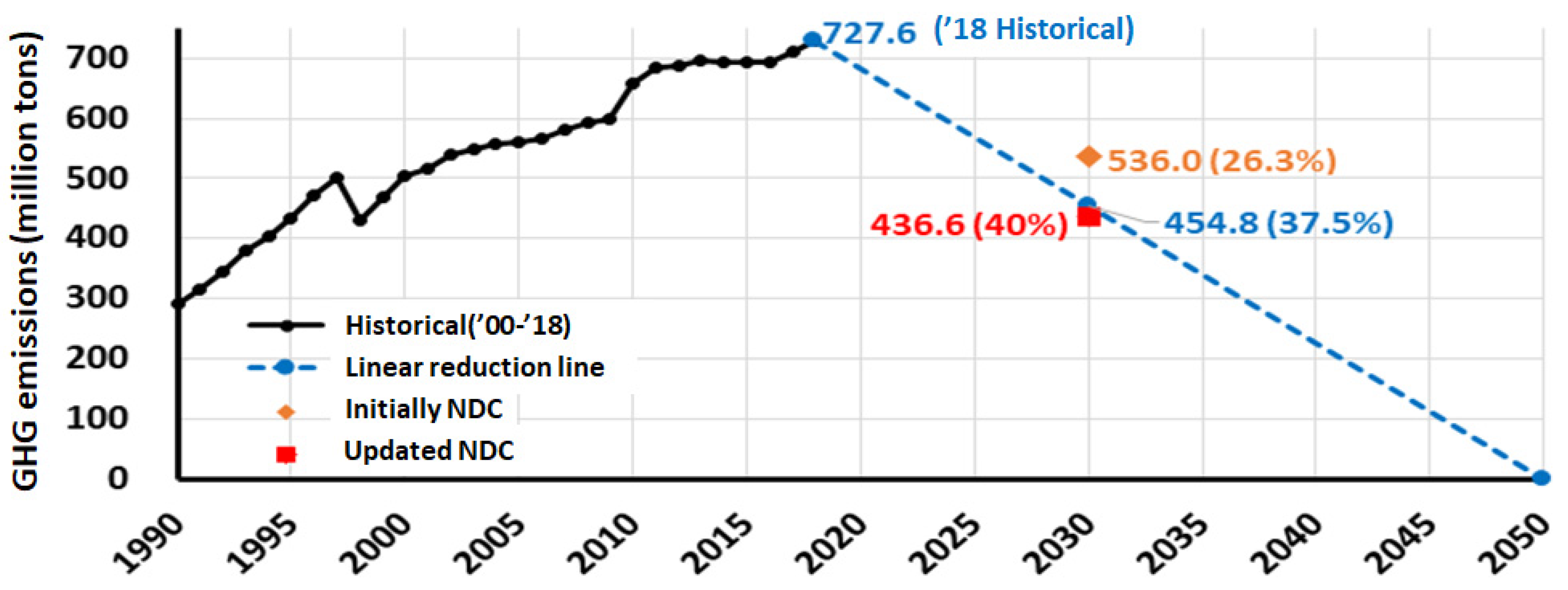 Energies 15 03310 g001