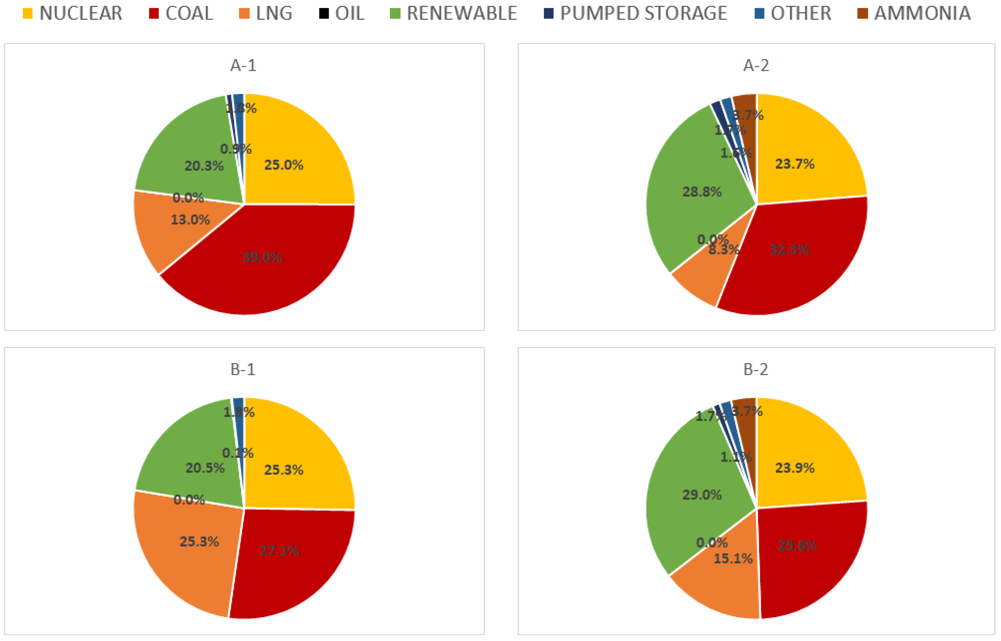 Energies 15 03310 g005a