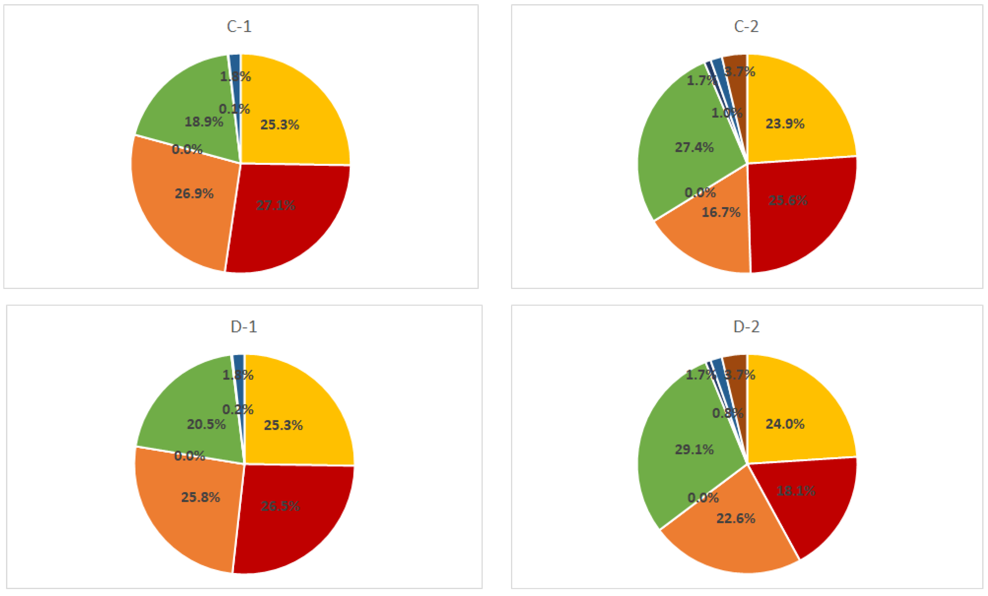 Energies 15 03310 g005b