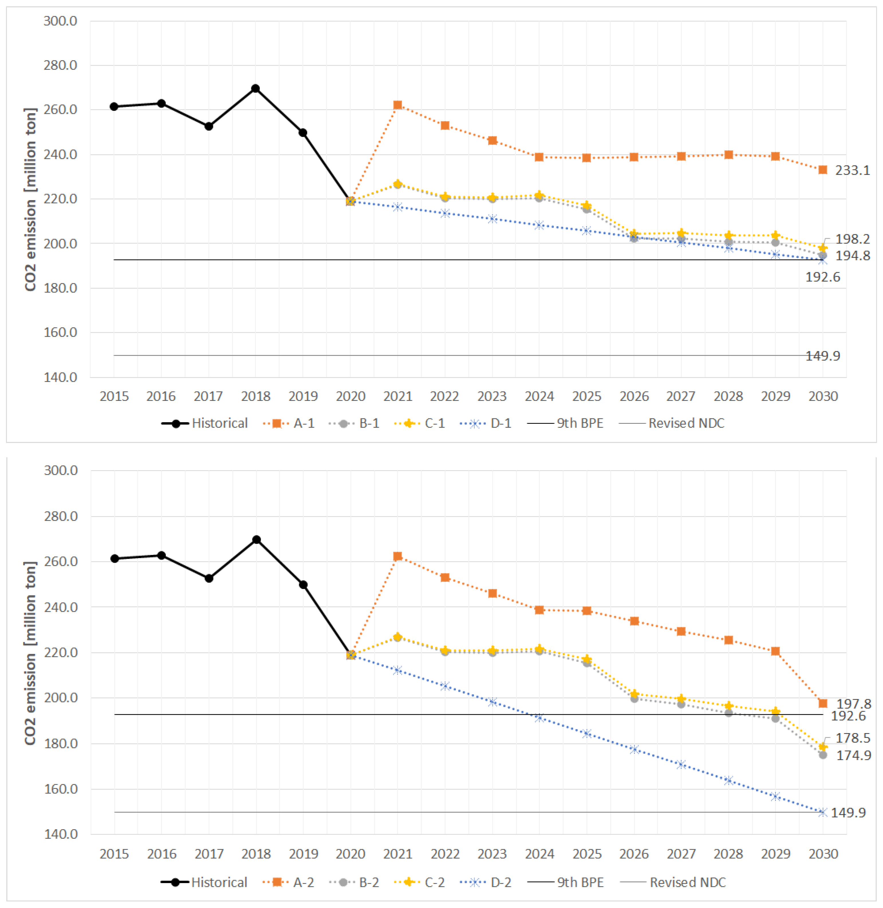 Energies 15 03310 g006