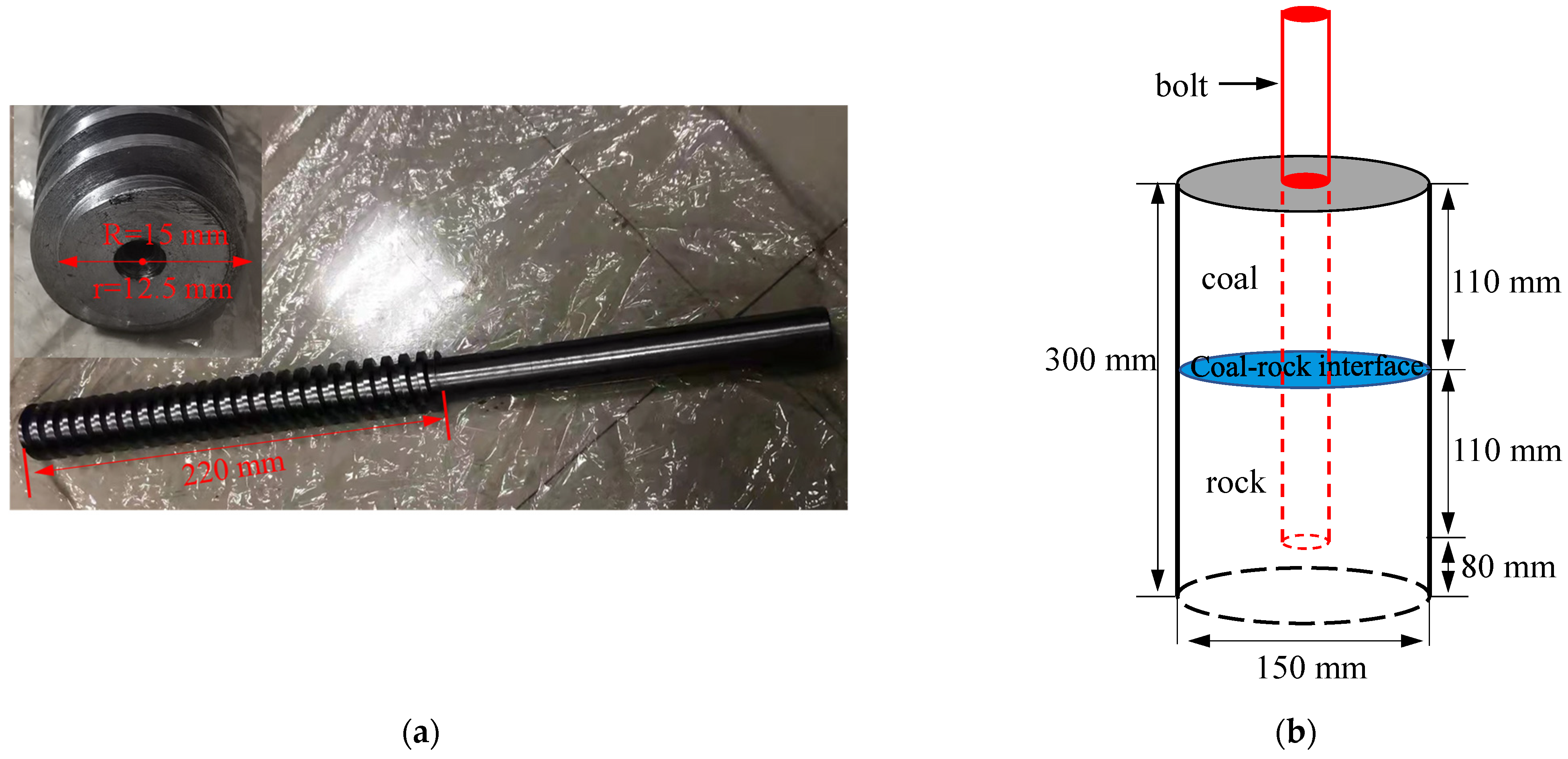 Energies 15 03313 g004