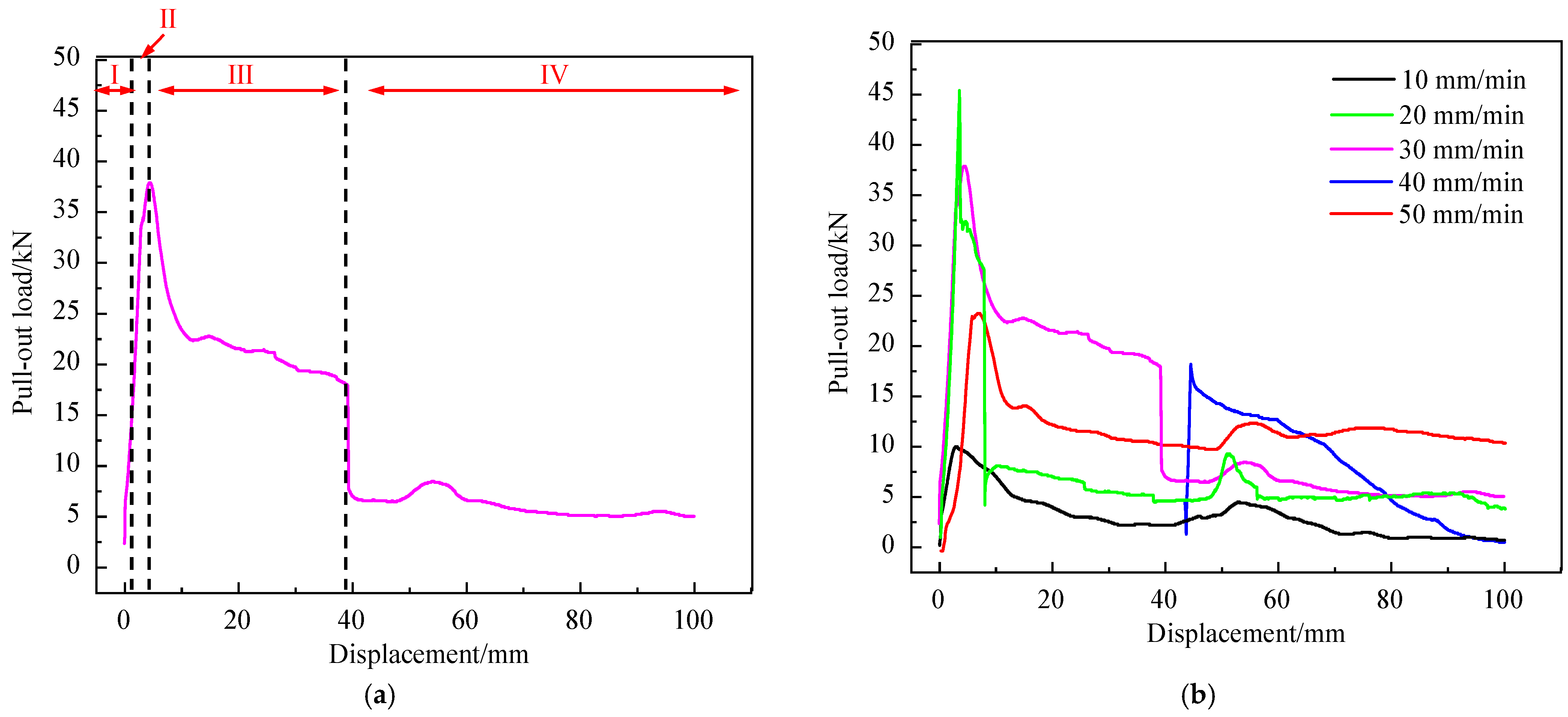 Energies 15 03313 g006