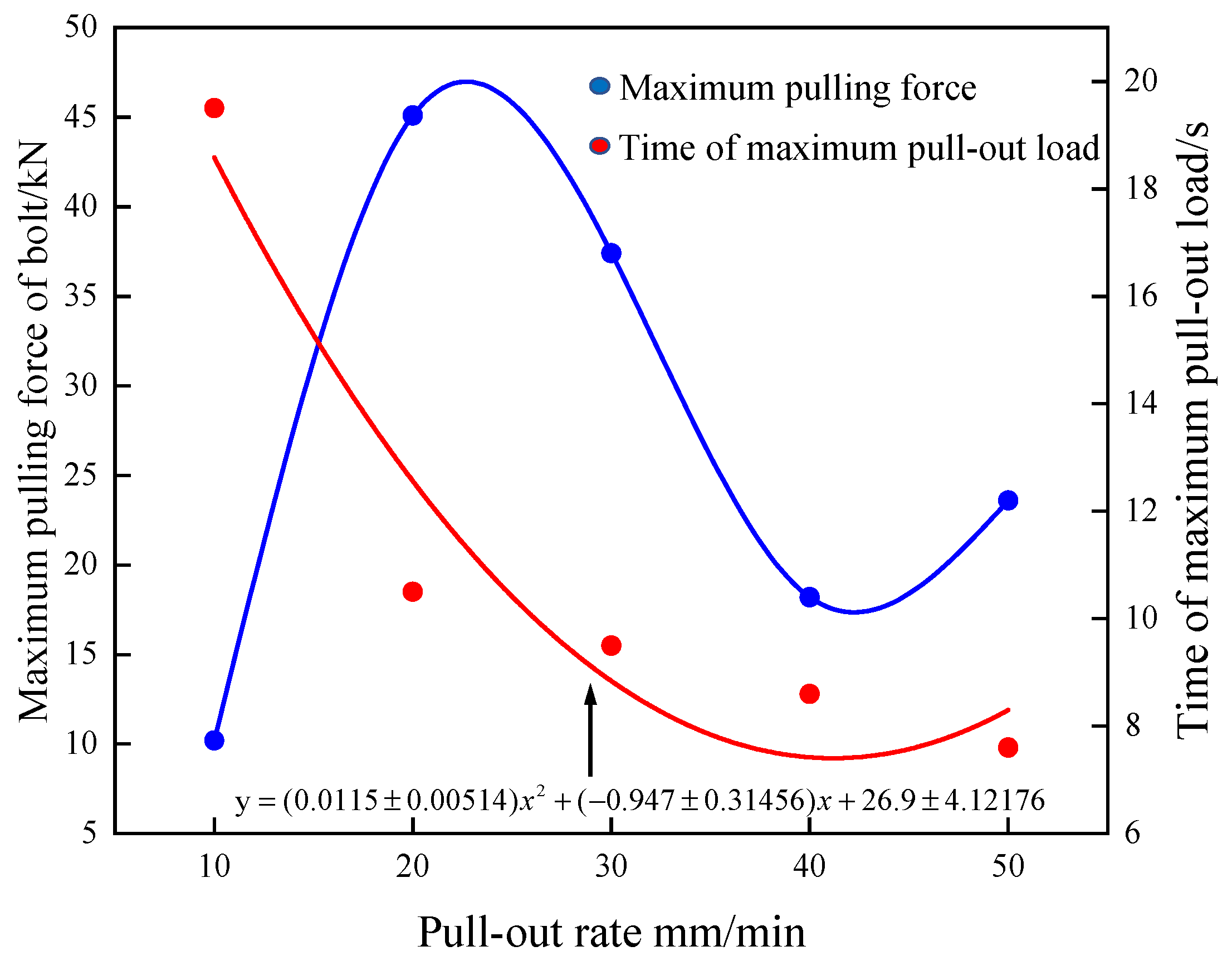 Energies 15 03313 g007